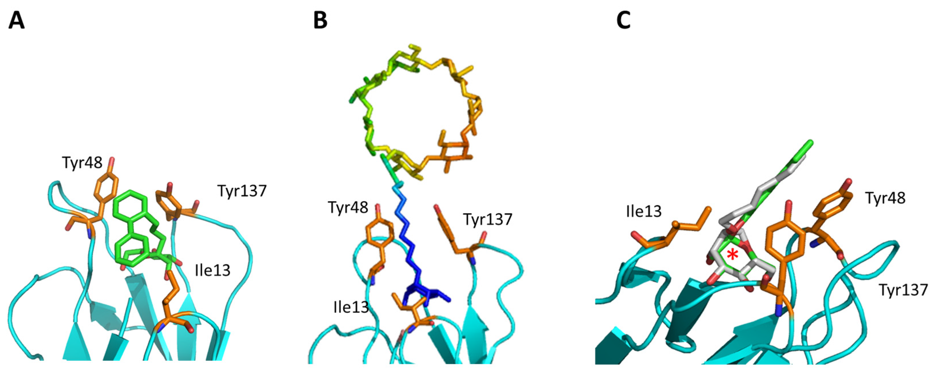 Molecules 23 01641 g004