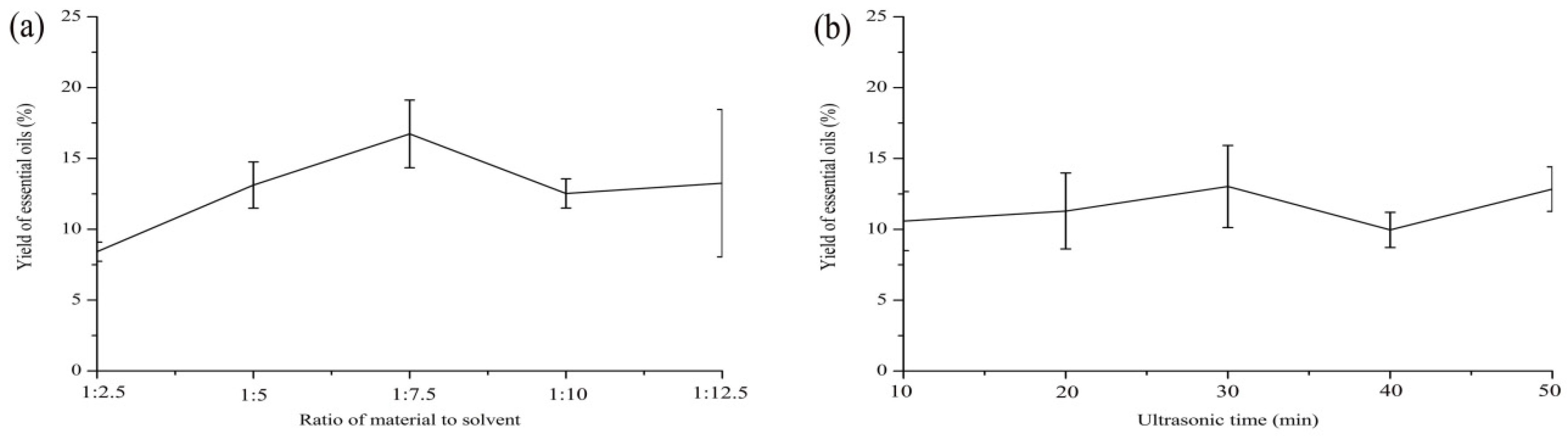 Molecules 23 01645 g001a