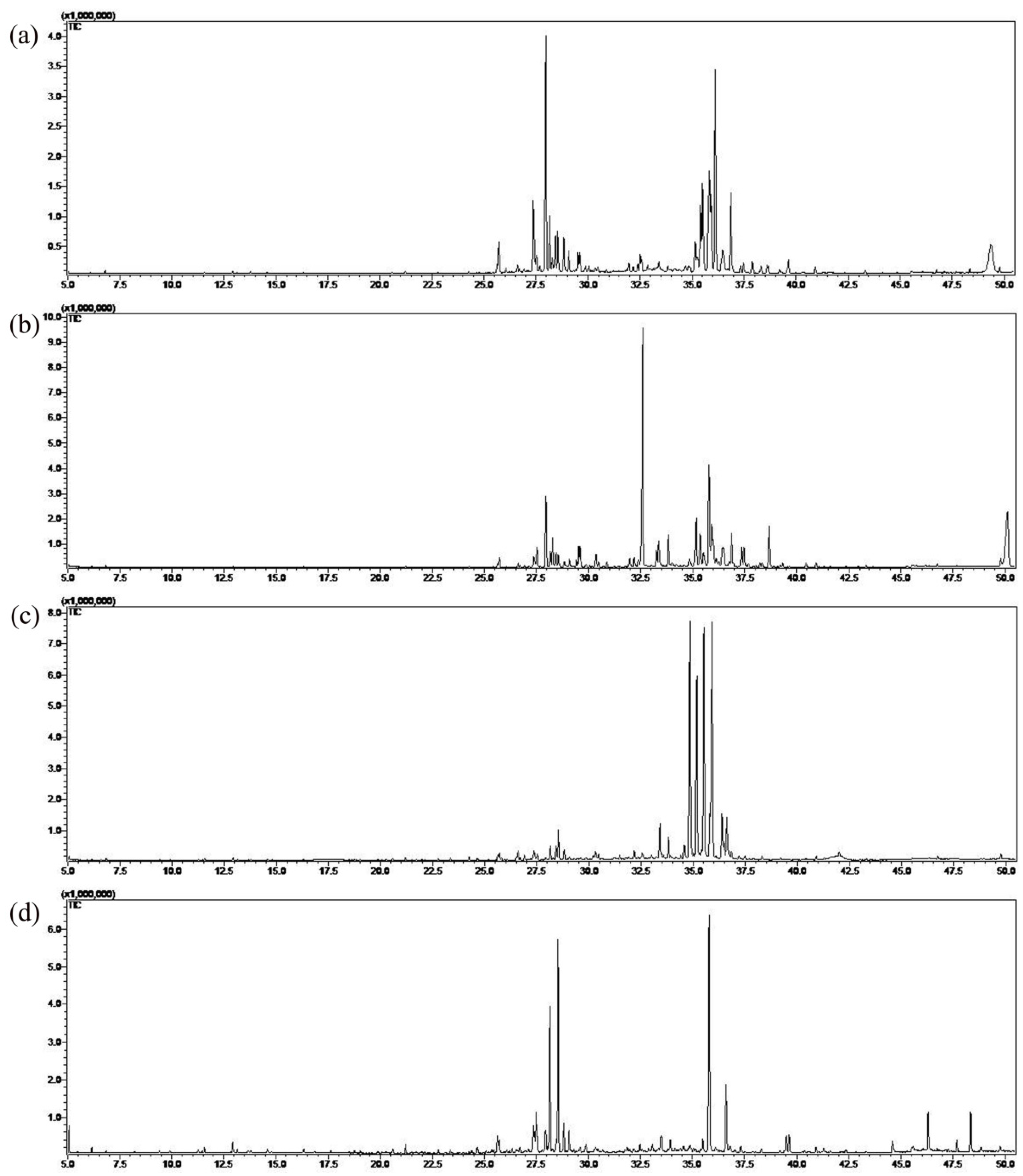 Molecules 23 01645 g002