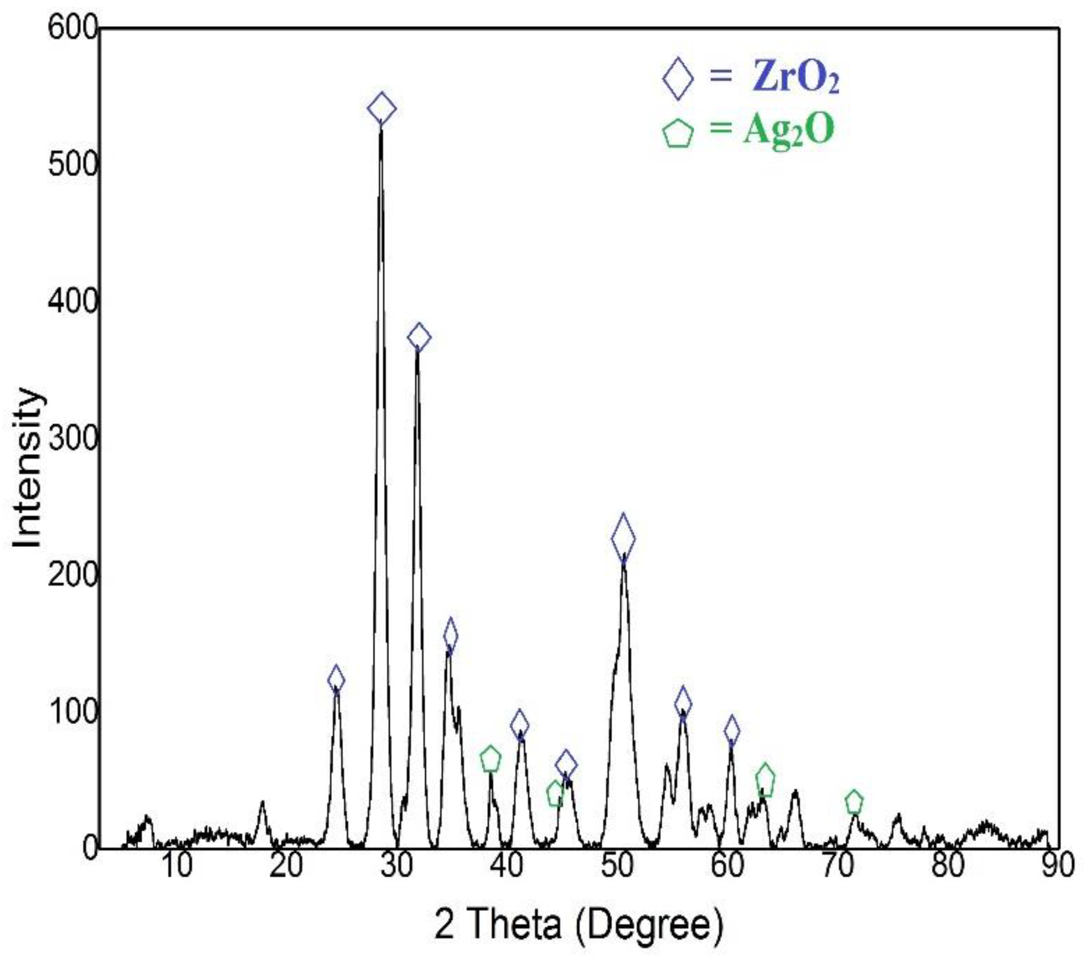 Molecules 23 01648 g001