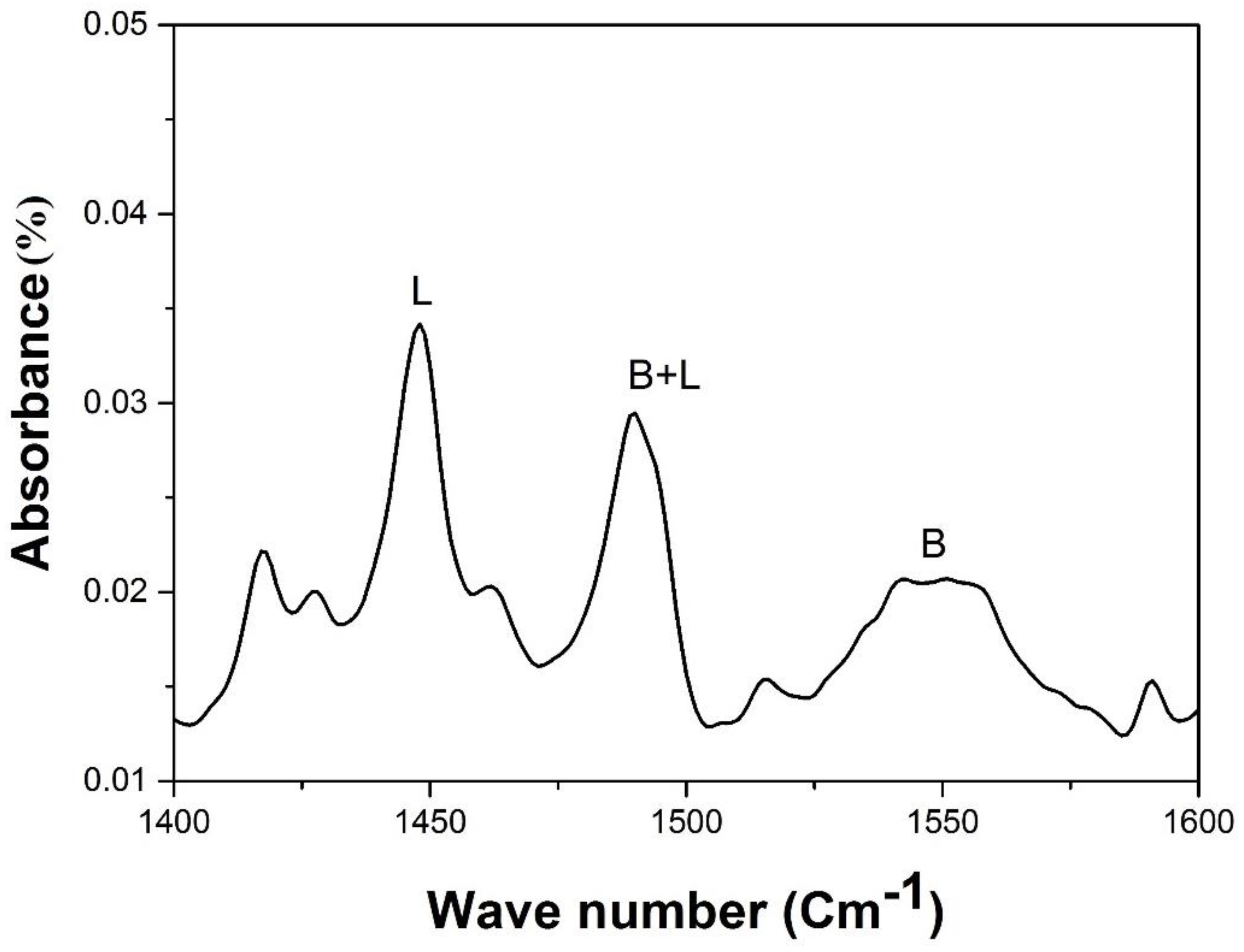 Molecules 23 01648 g005