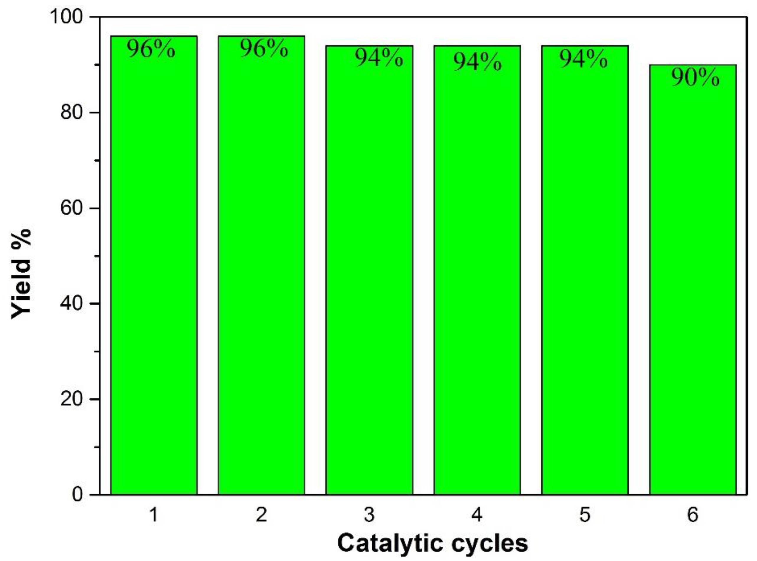 Molecules 23 01648 g006