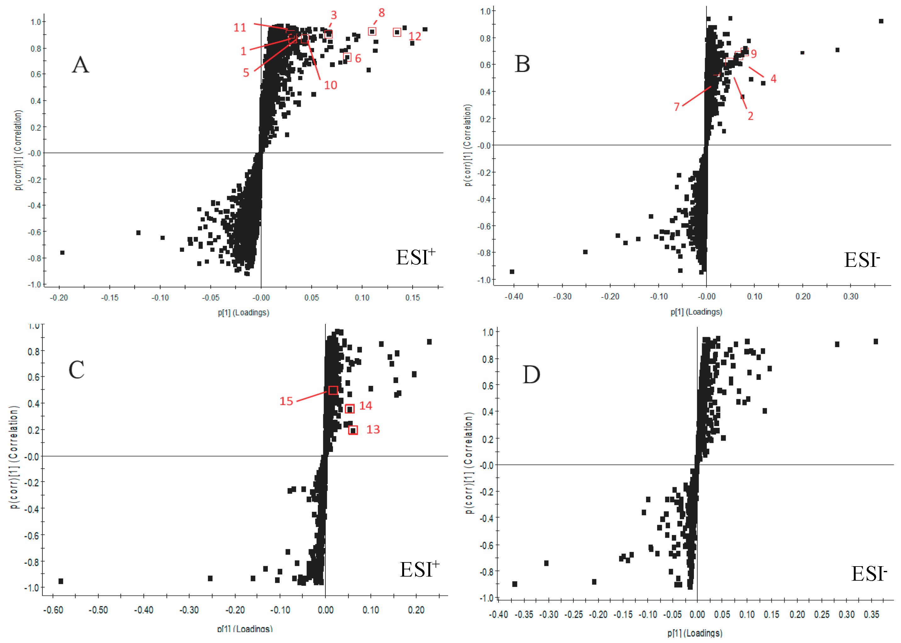 Molecules 23 01650 g006