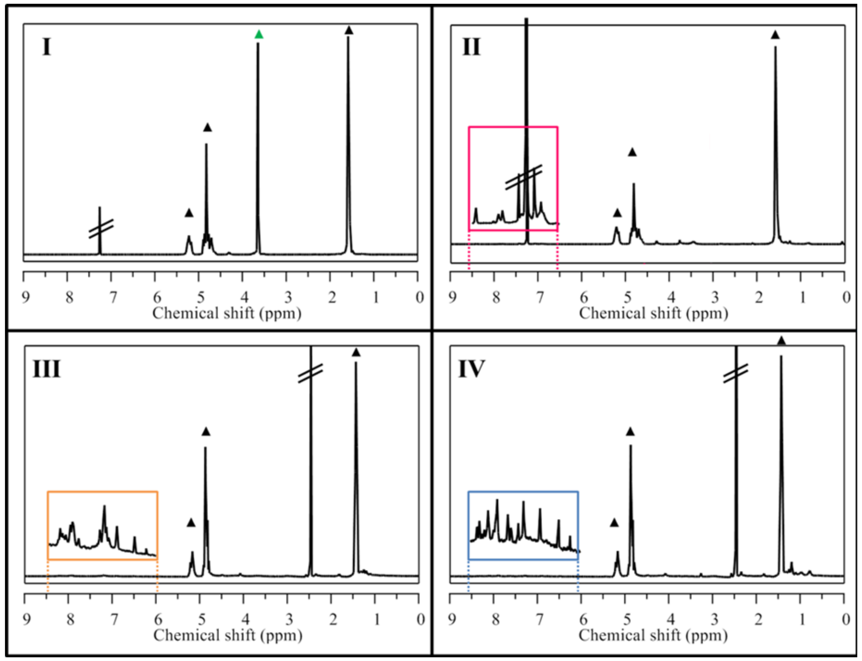 Molecules 23 01655 g001