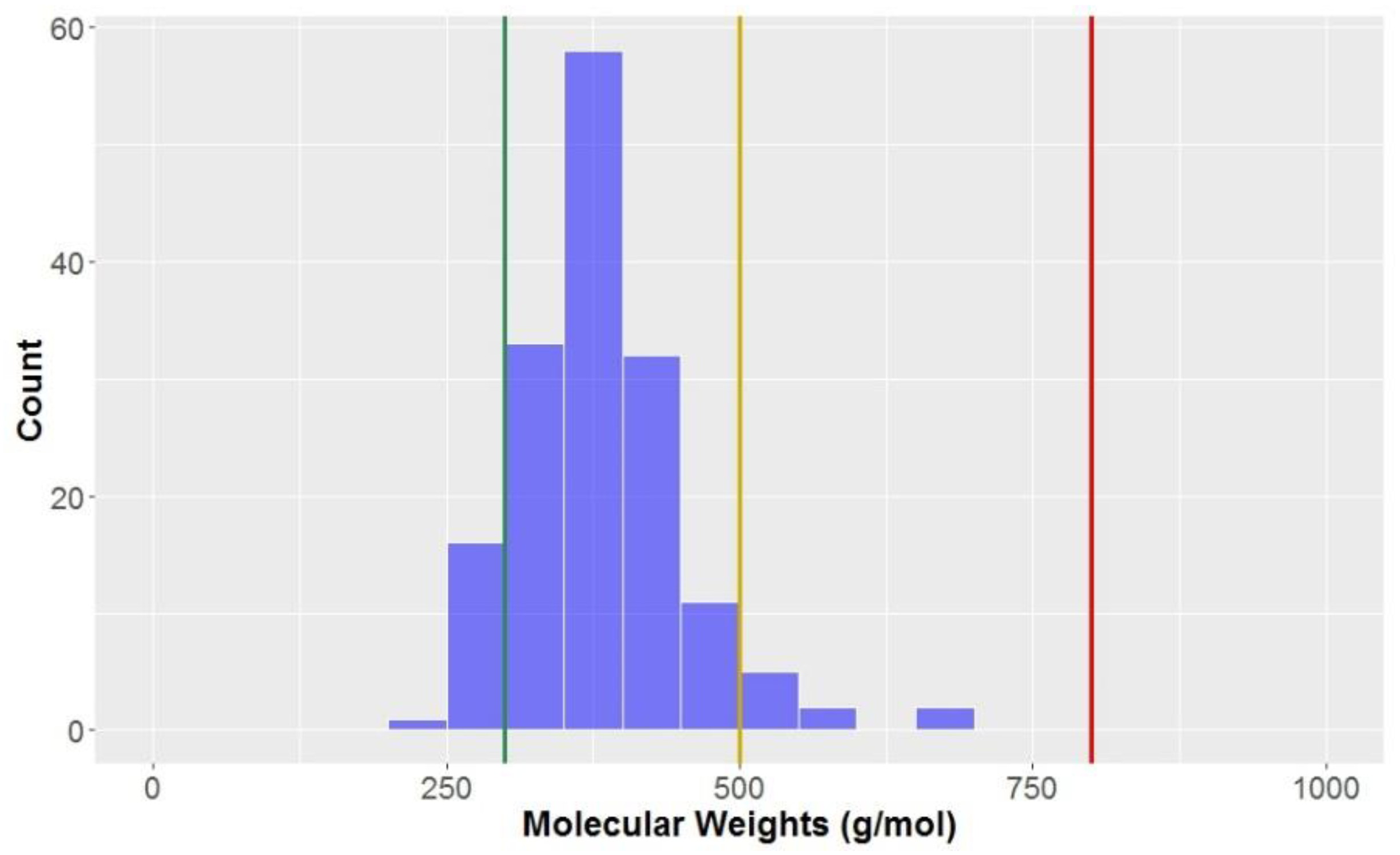 Molecules 23 01666 g003