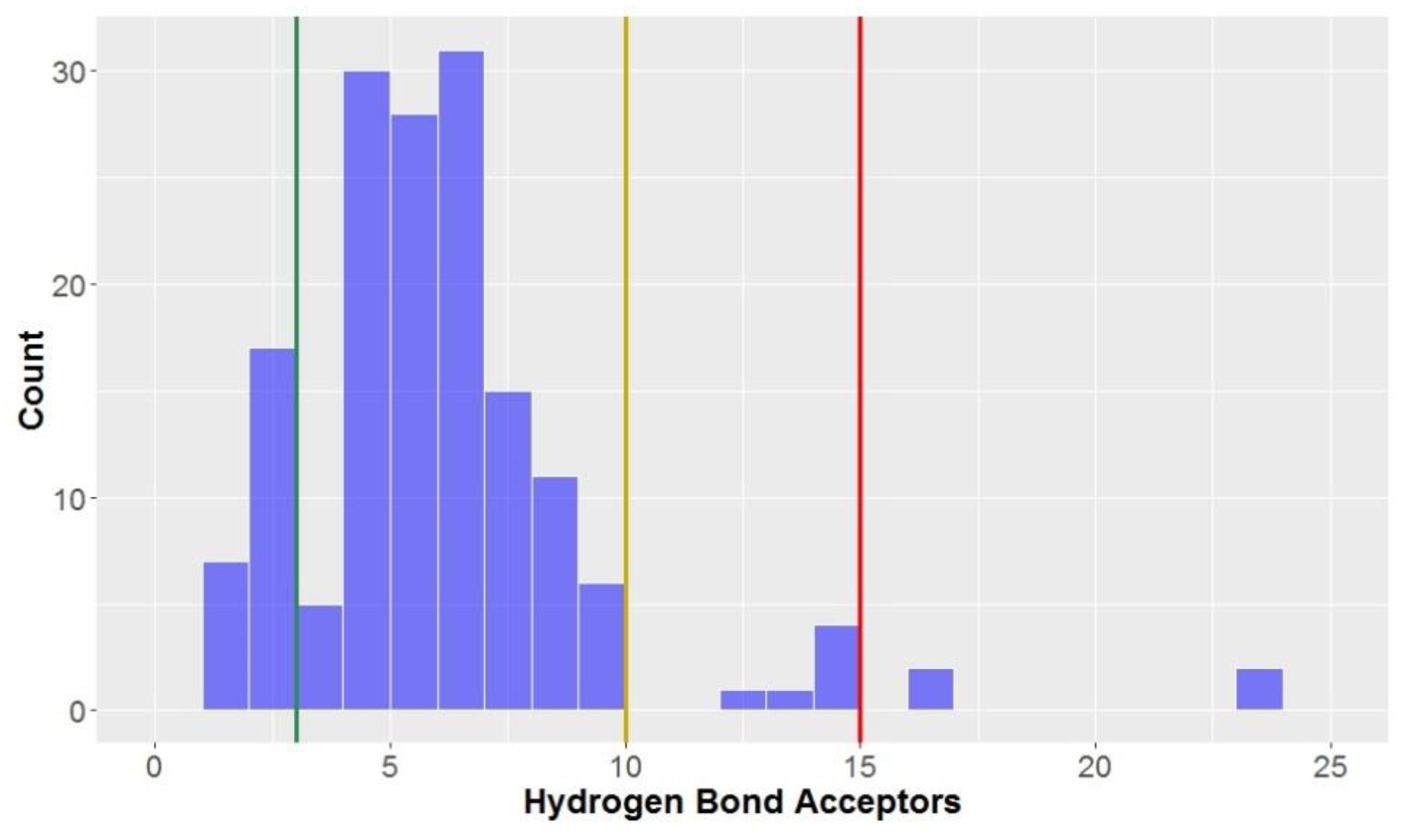 Molecules 23 01666 g006