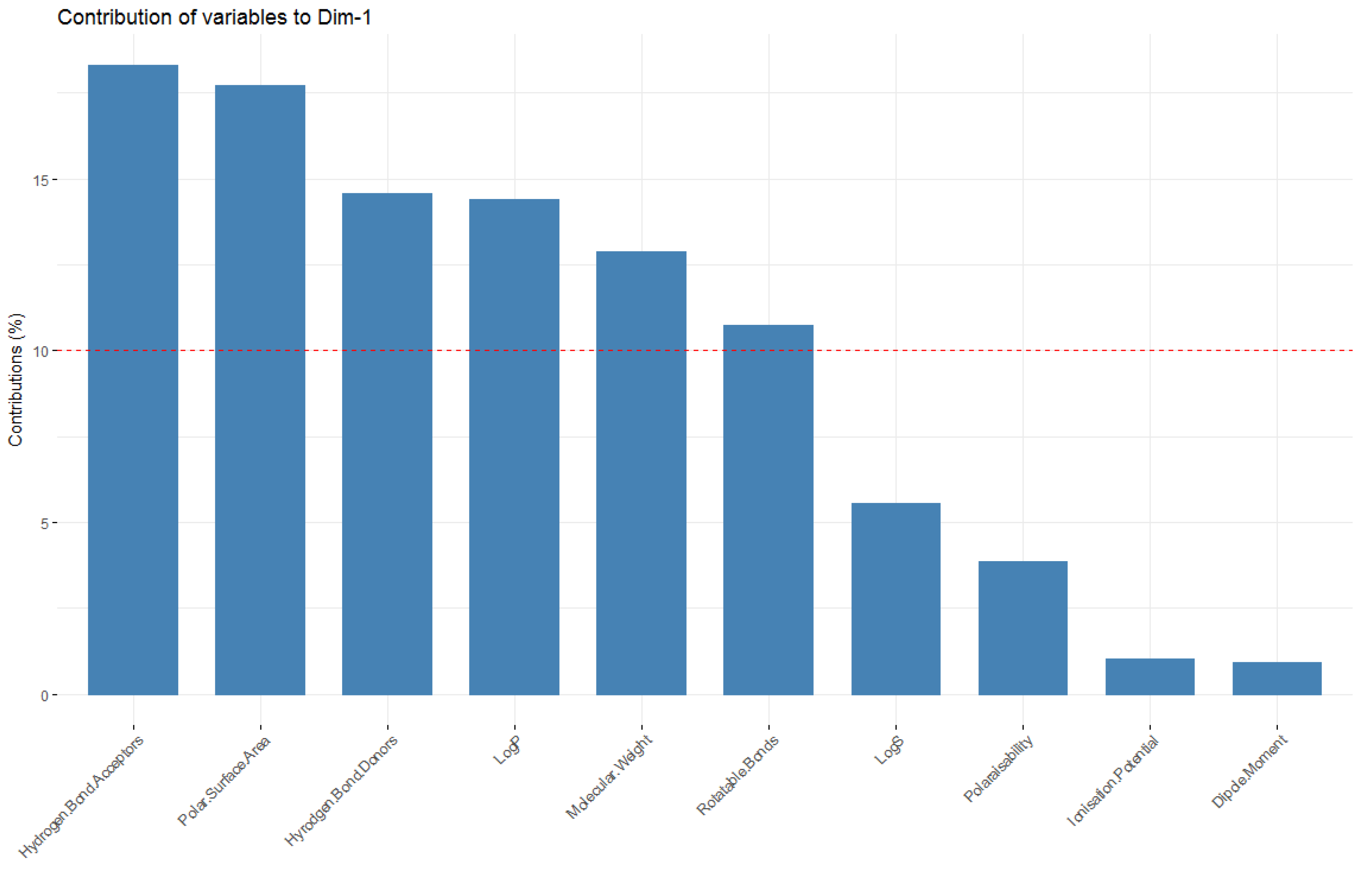 Molecules 23 01666 g010