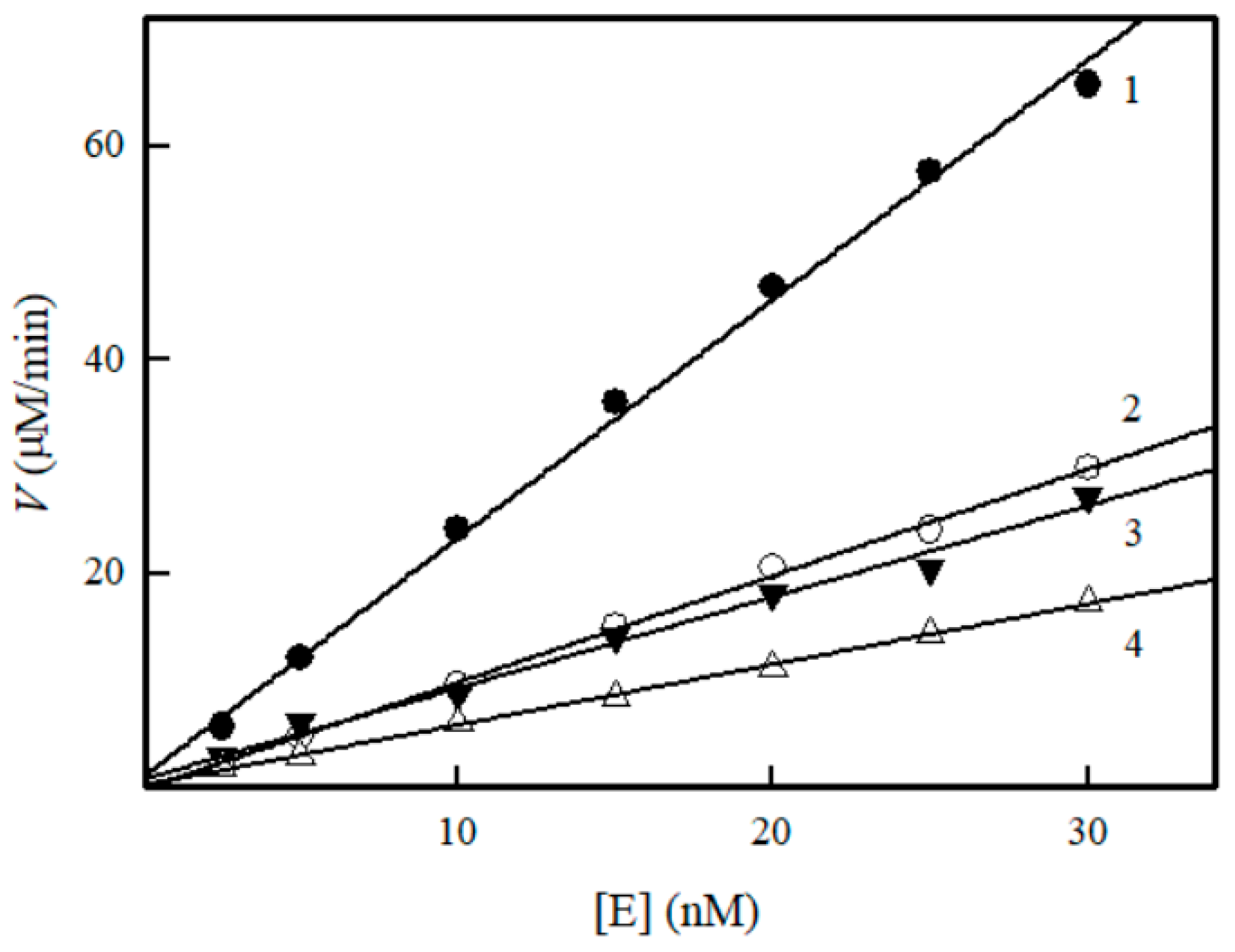 Molecules 23 01672 g004 Molecules 23 01672 g004