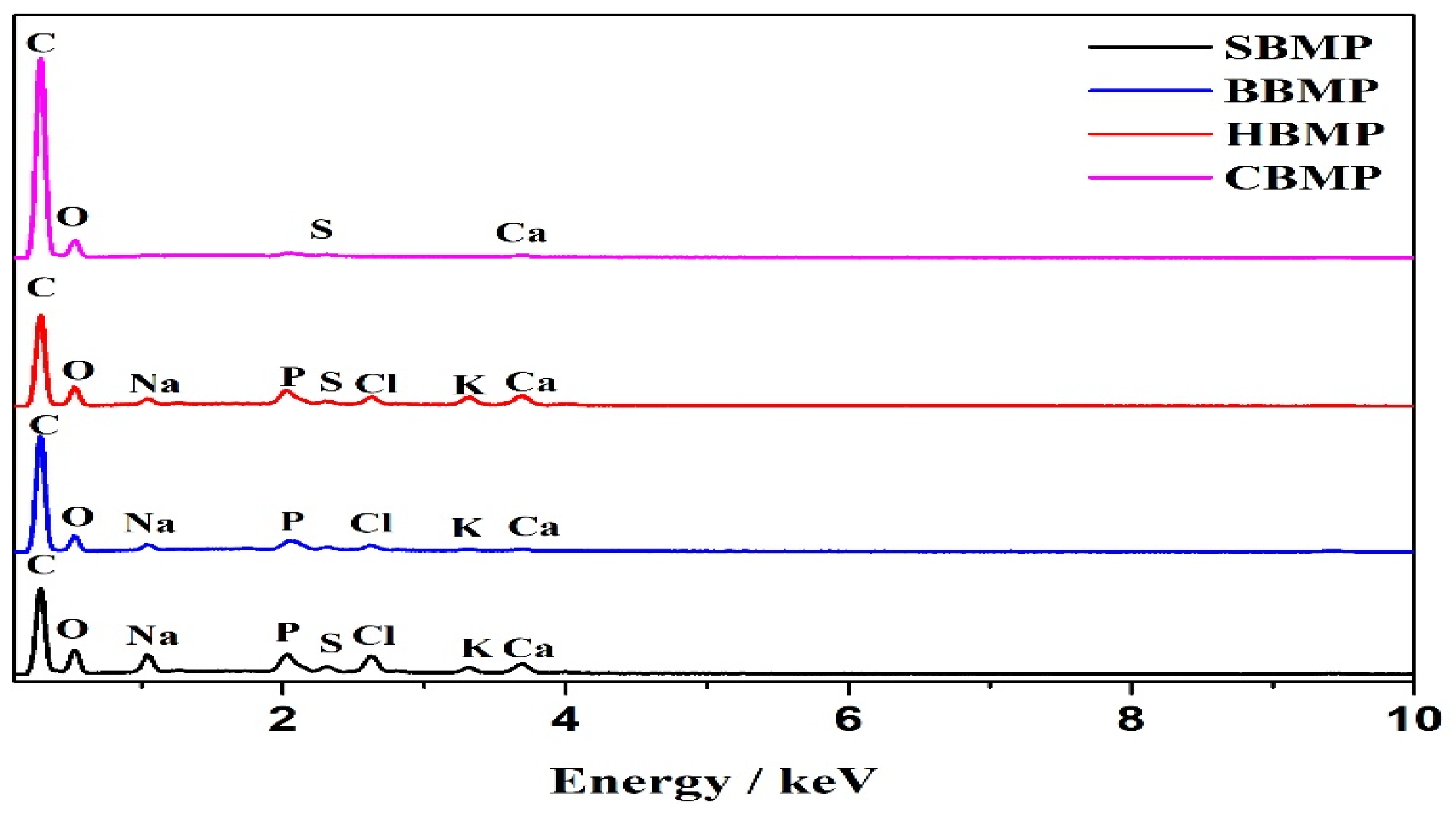 Molecules 23 01673 g004