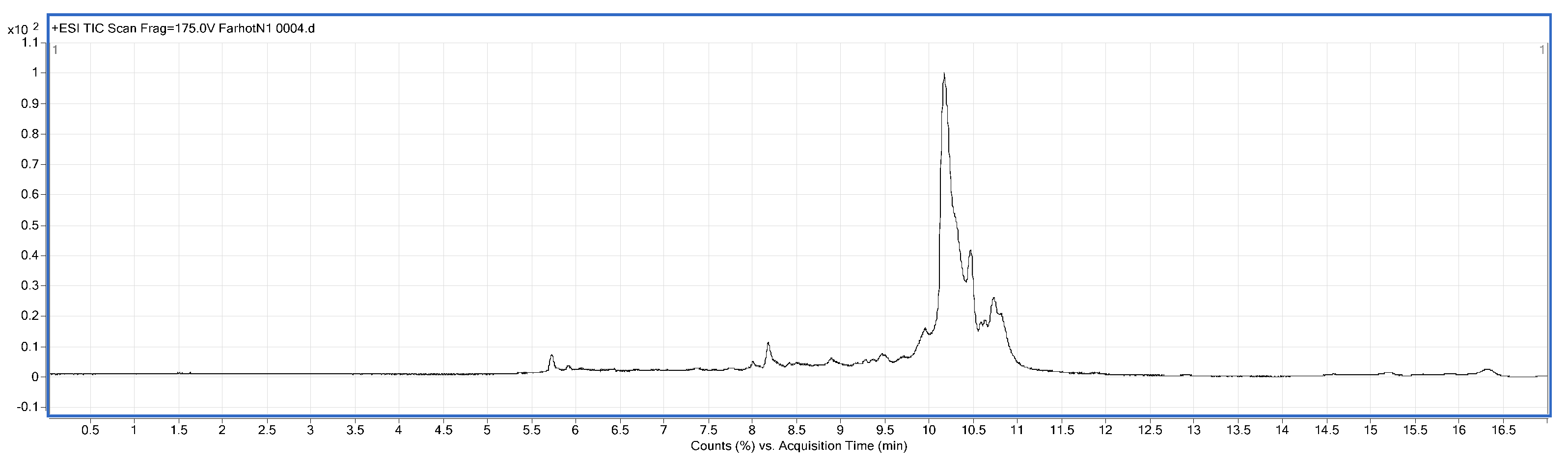 Molecules 23 01673 g006