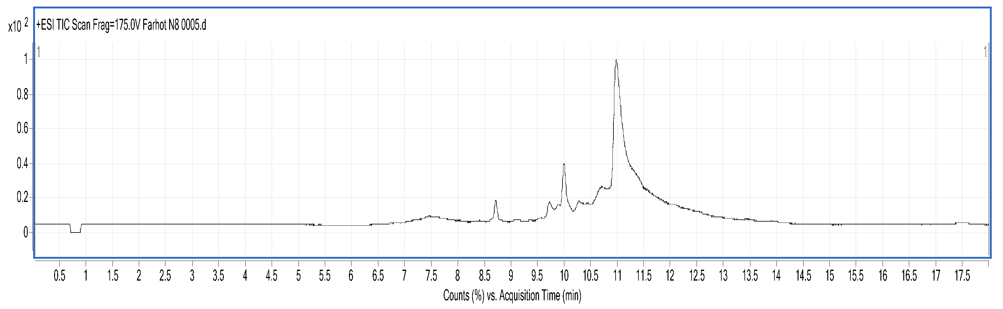 Molecules 23 01673 g007