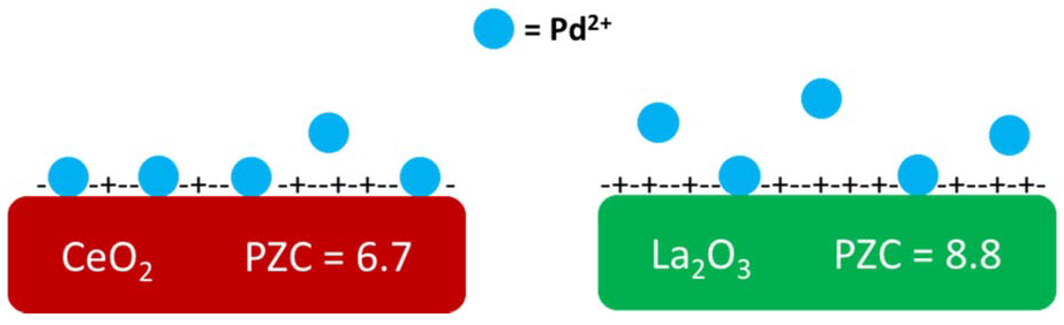 Molecules 23 01676 g003
