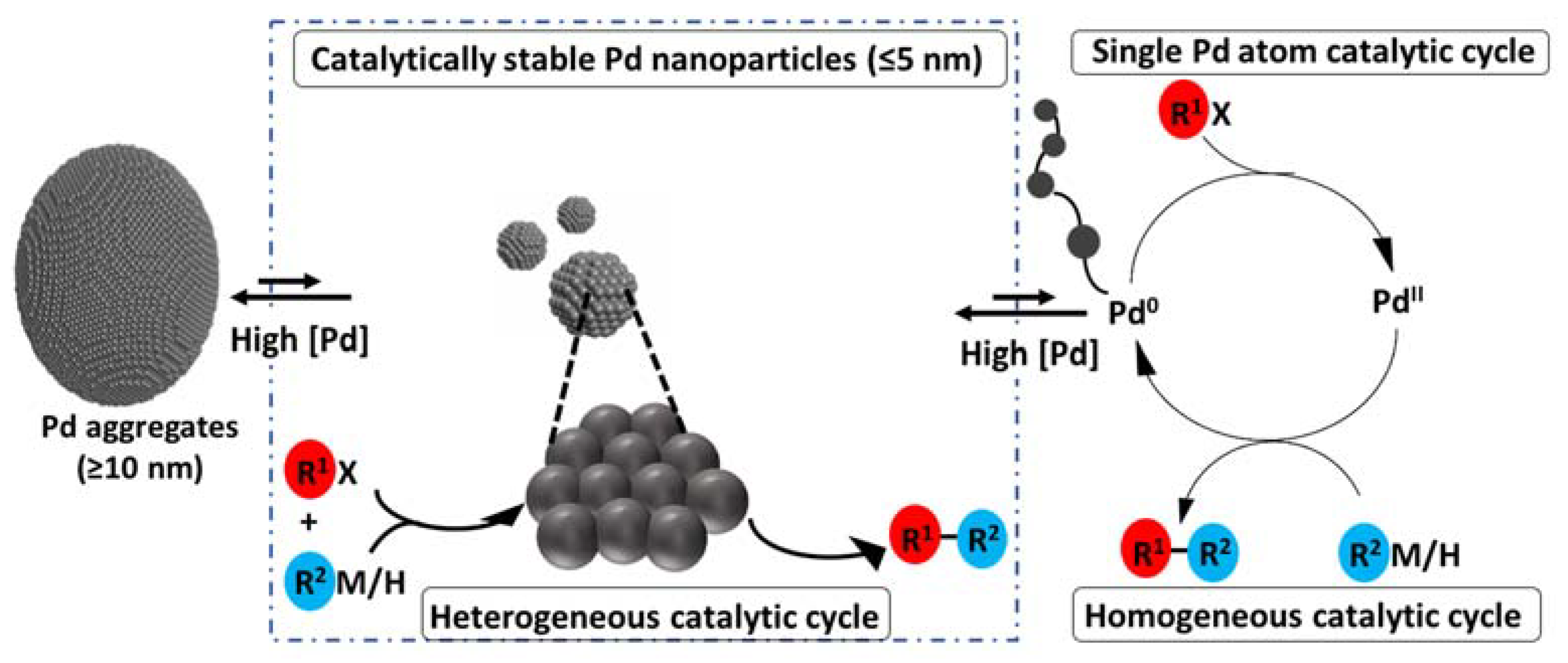 Molecules 23 01676 sch001