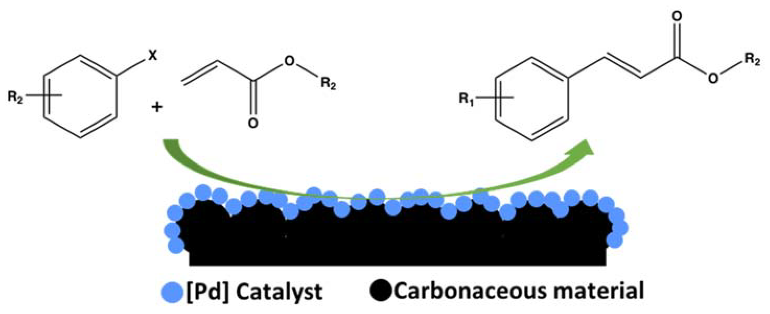 Molecules 23 01676 sch002
