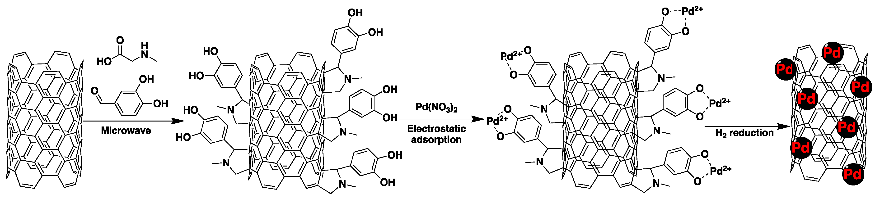 Molecules 23 01676 sch003