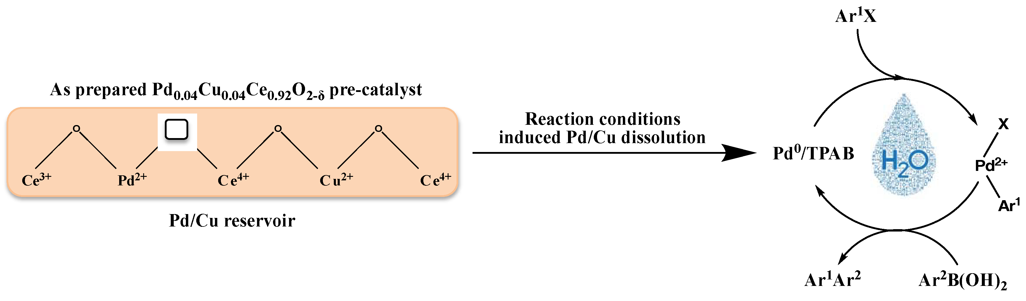 Molecules 23 01676 sch005