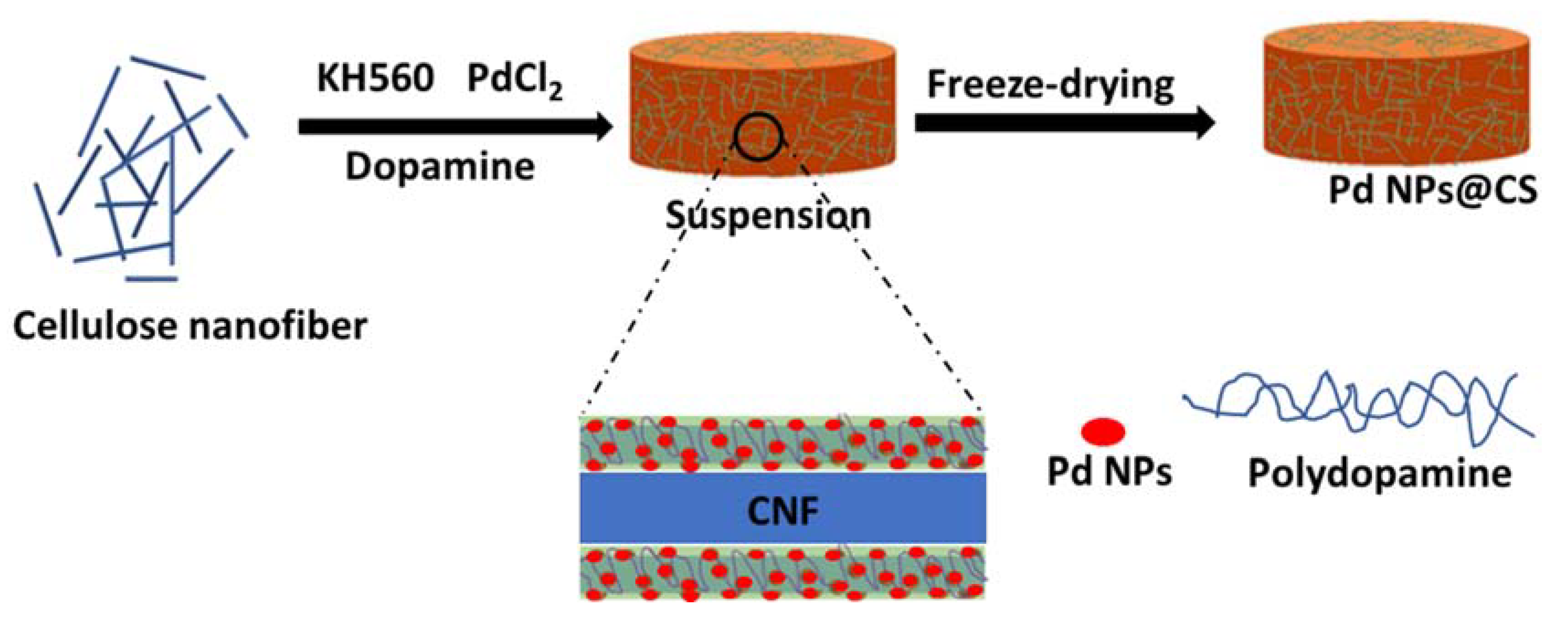 Molecules 23 01676 sch008