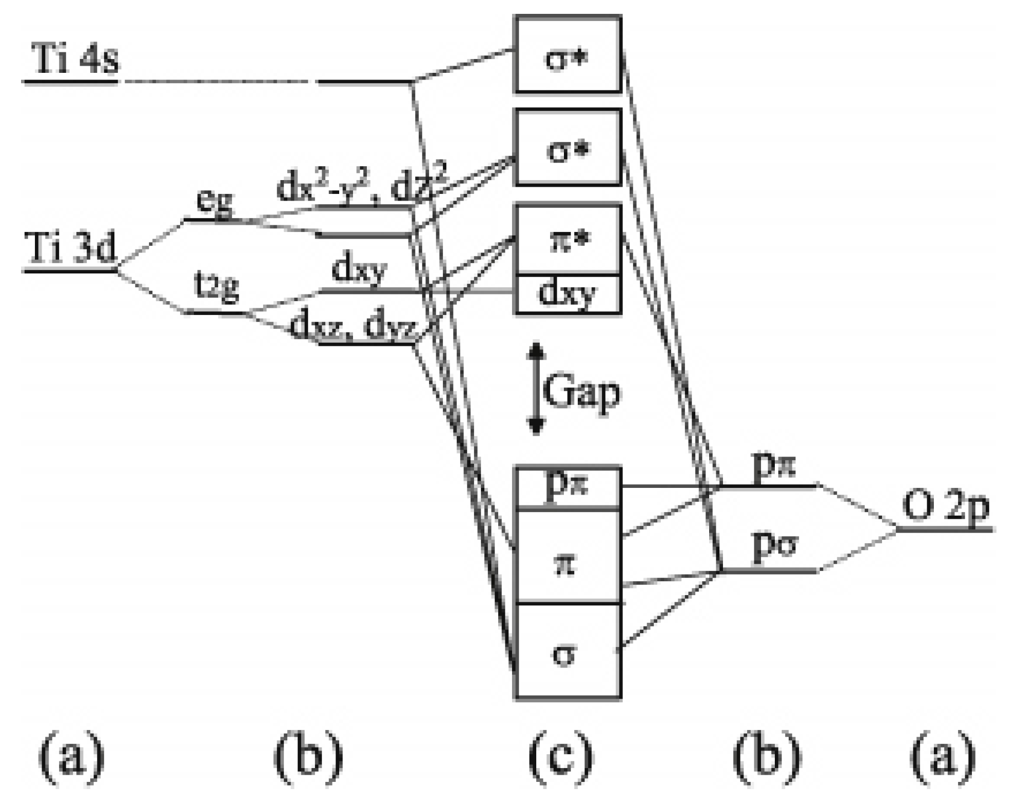 Molecules 23 01677 g001 Molecules 23 01677 g001