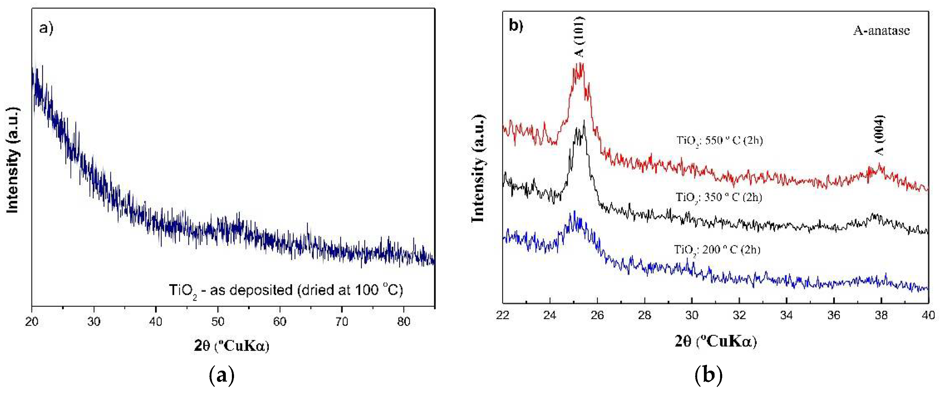 Molecules 23 01677 g006 Molecules 23 01677 g006