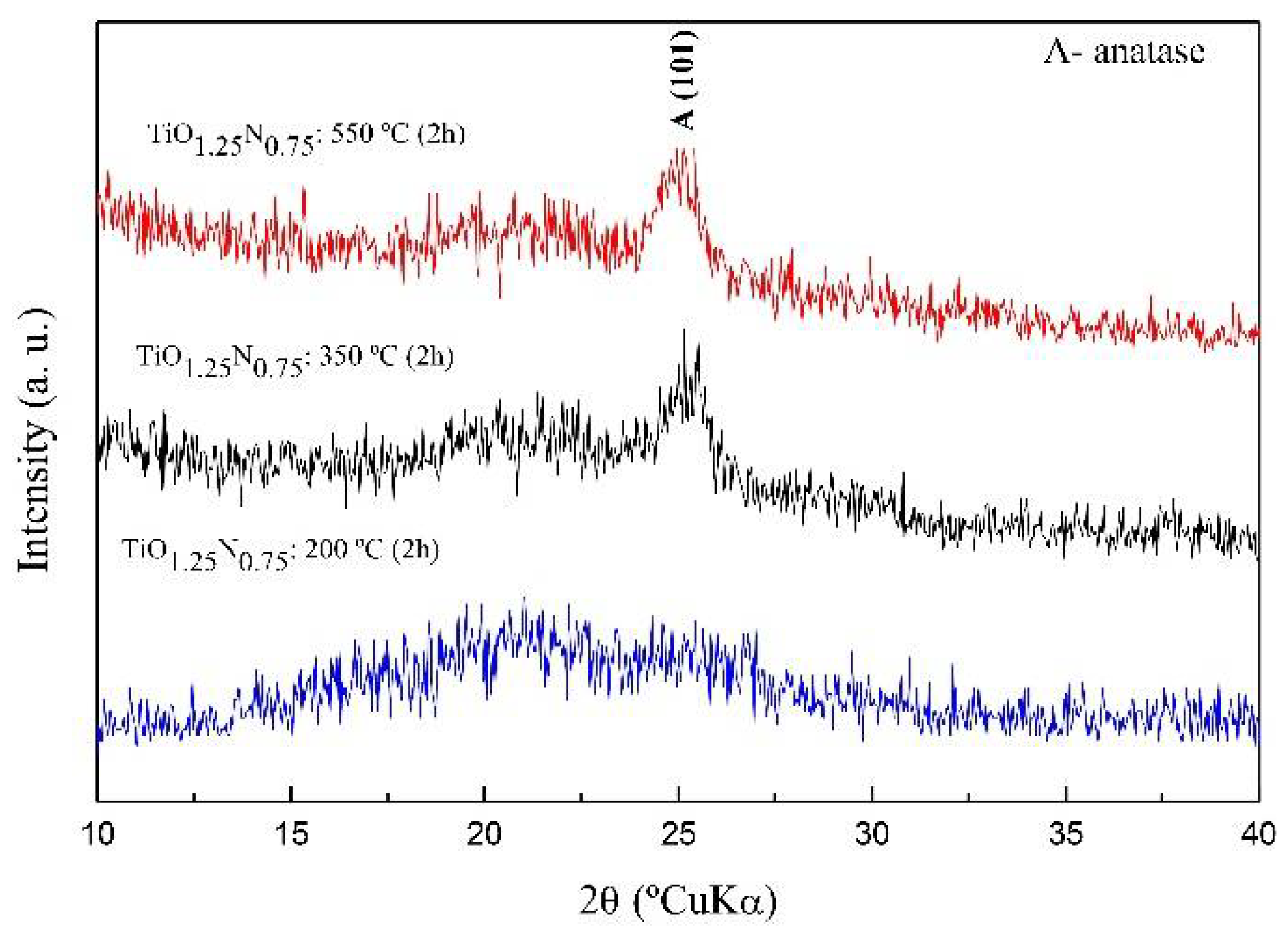 Molecules 23 01677 g007 Molecules 23 01677 g007