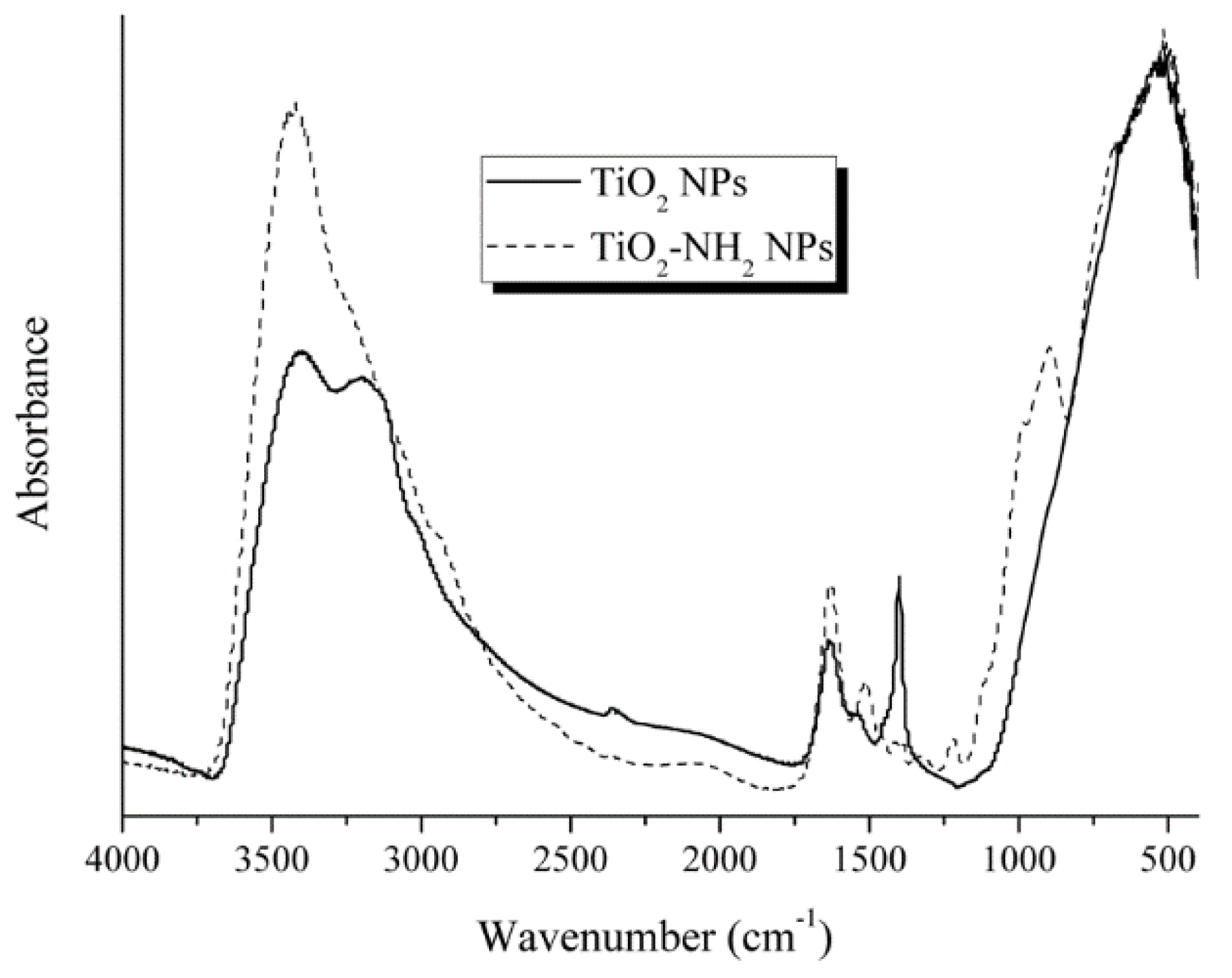 Molecules 23 01677 g011 Molecules 23 01677 g011