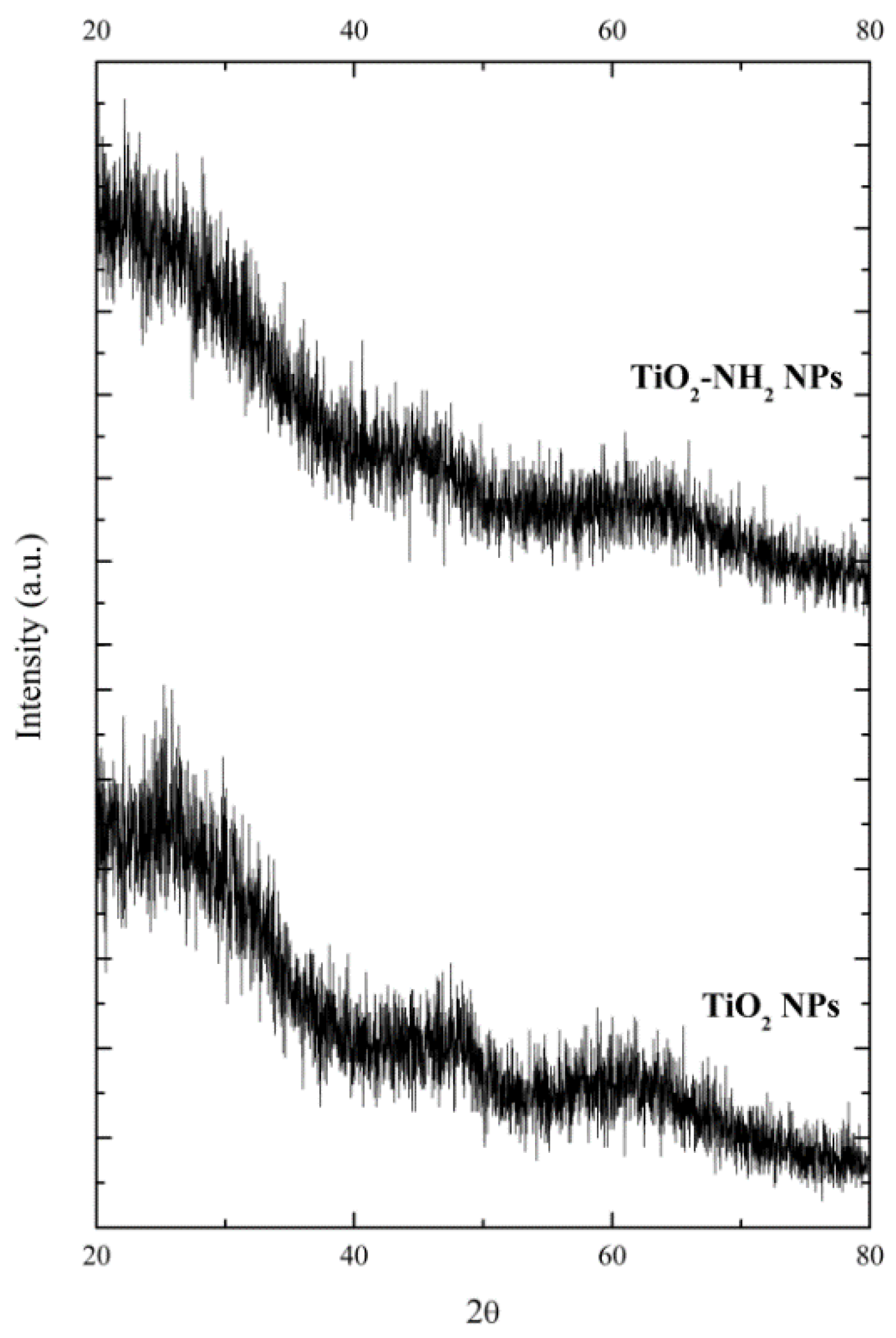 Molecules 23 01677 g012 Molecules 23 01677 g012
