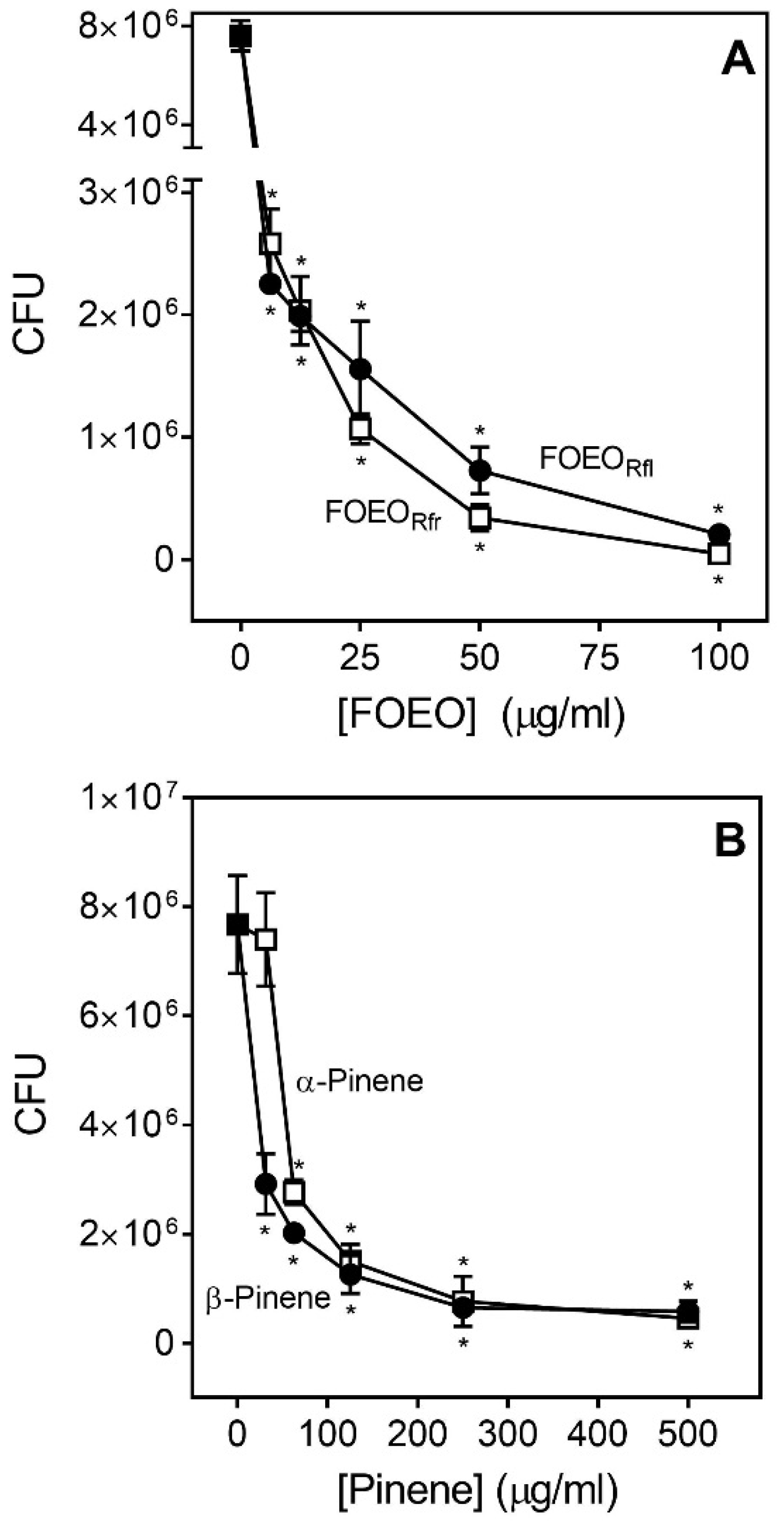 Molecules 23 01679 g001