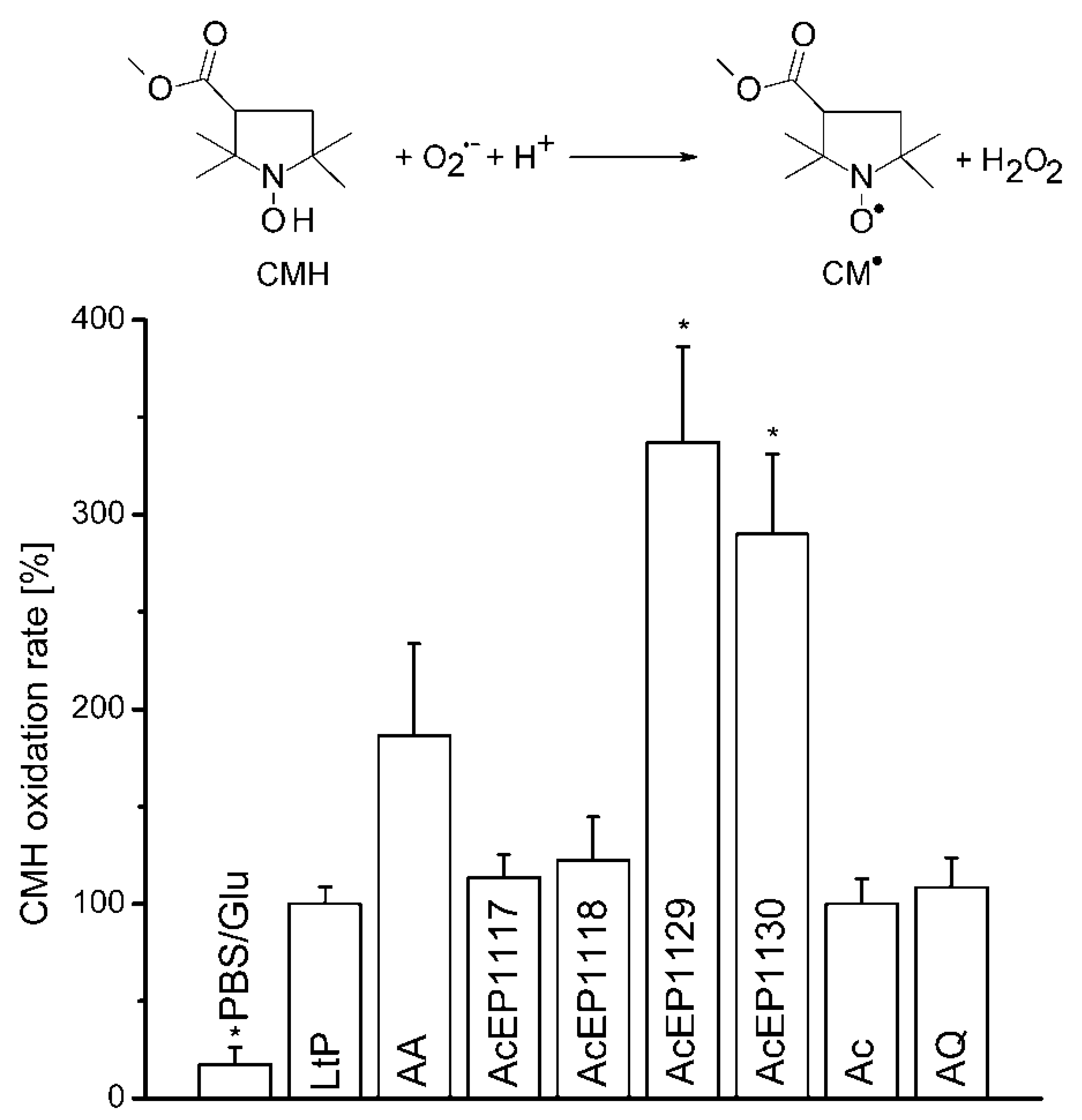 Molecules 23 01680 g005 Molecules 23 01680 g005