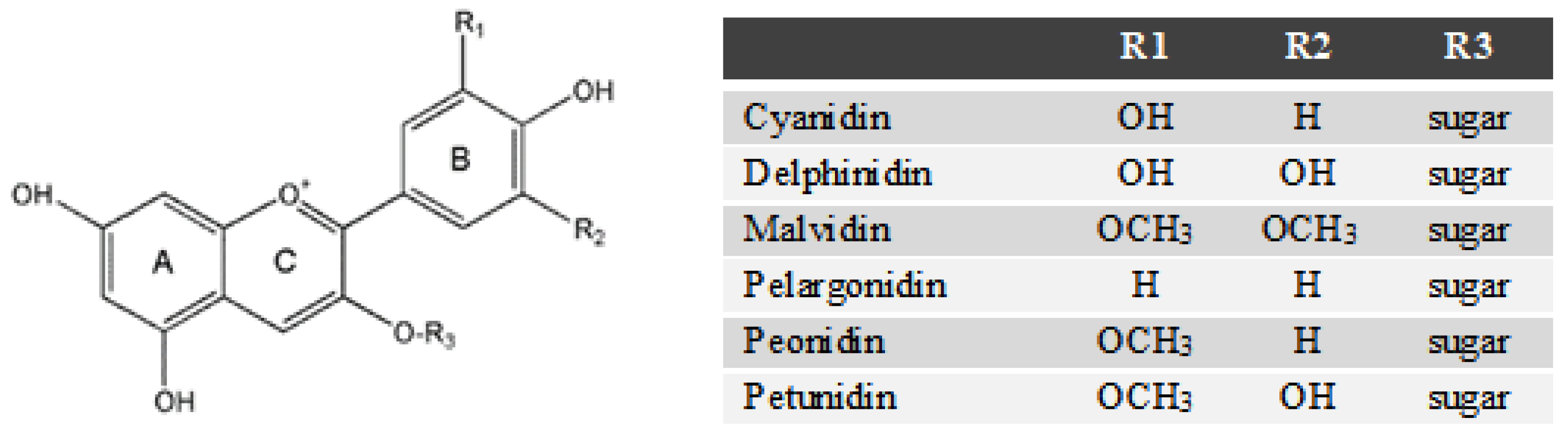 Molecules 23 01685 g006