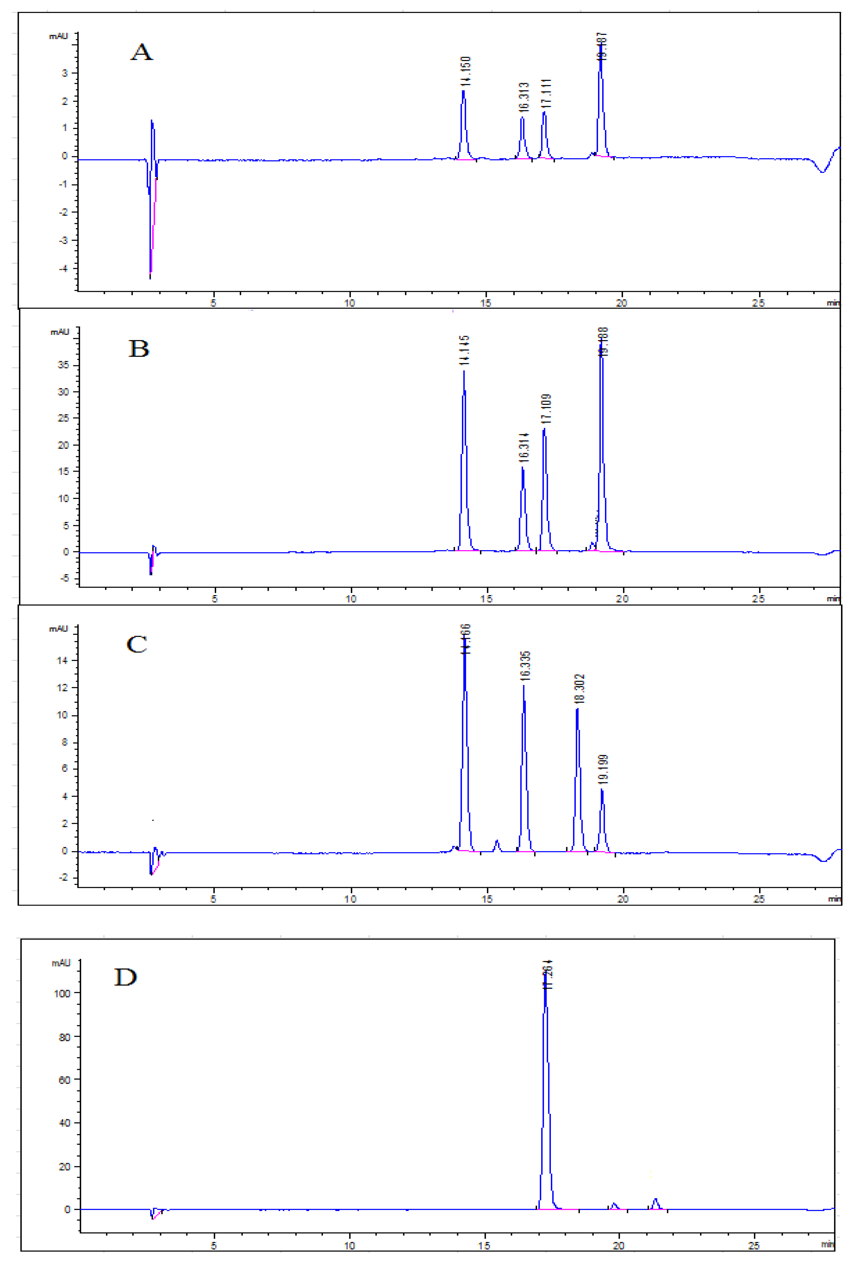 Molecules 23 01685 g007