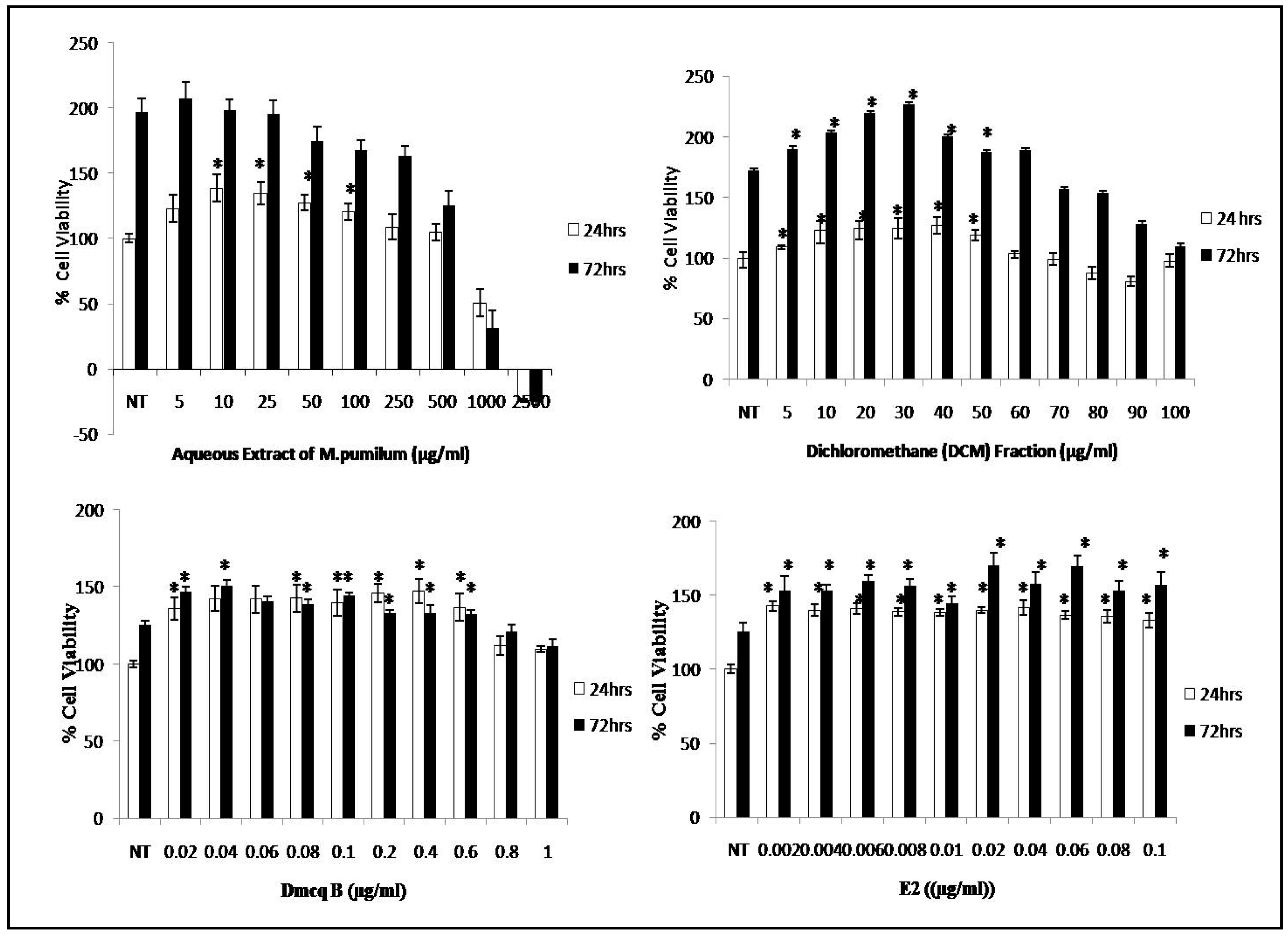 Molecules 23 01686 g003 Molecules 23 01686 g003