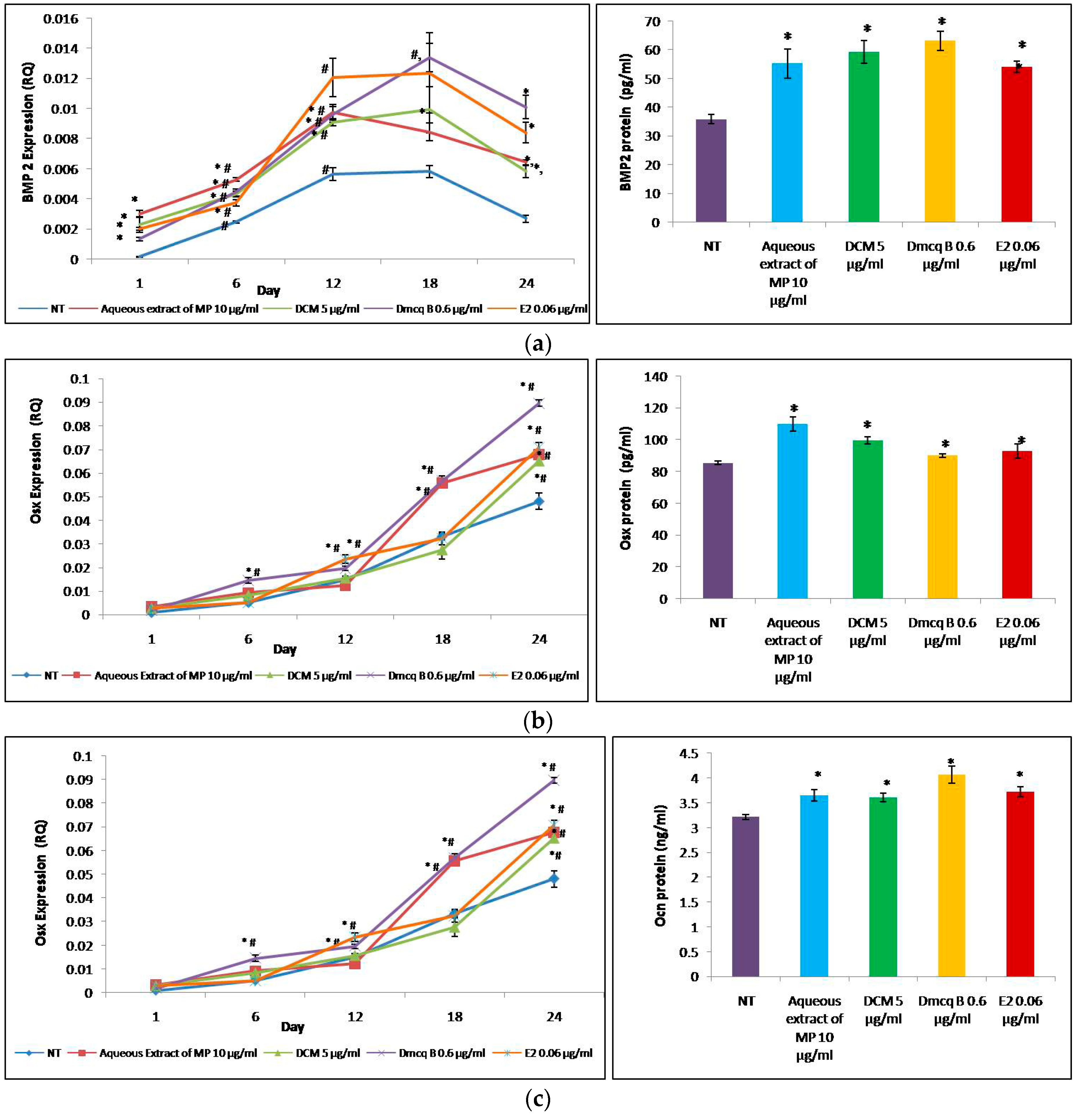 Molecules 23 01686 g007 Molecules 23 01686 g007
