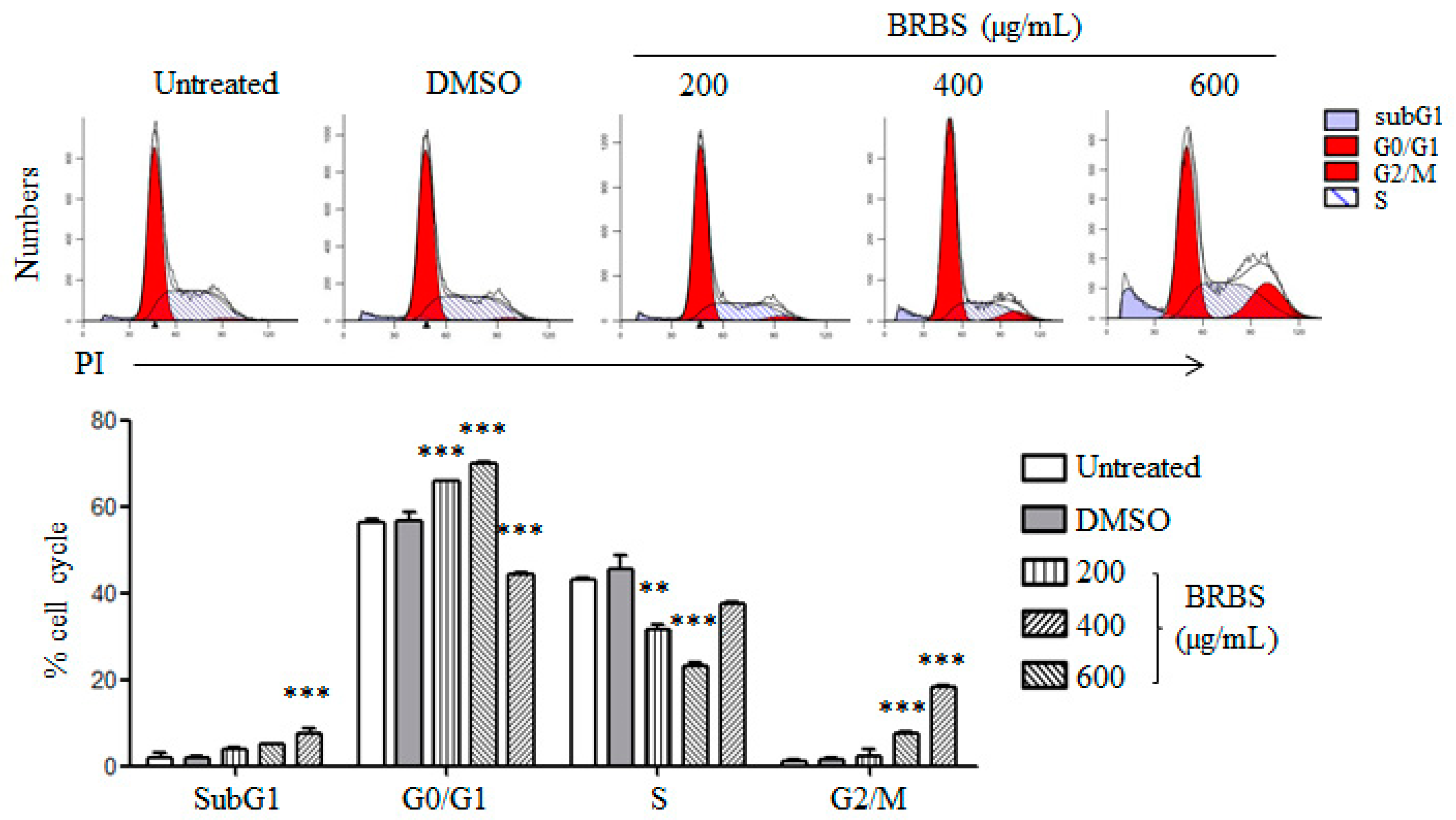 Molecules 23 01687 g003