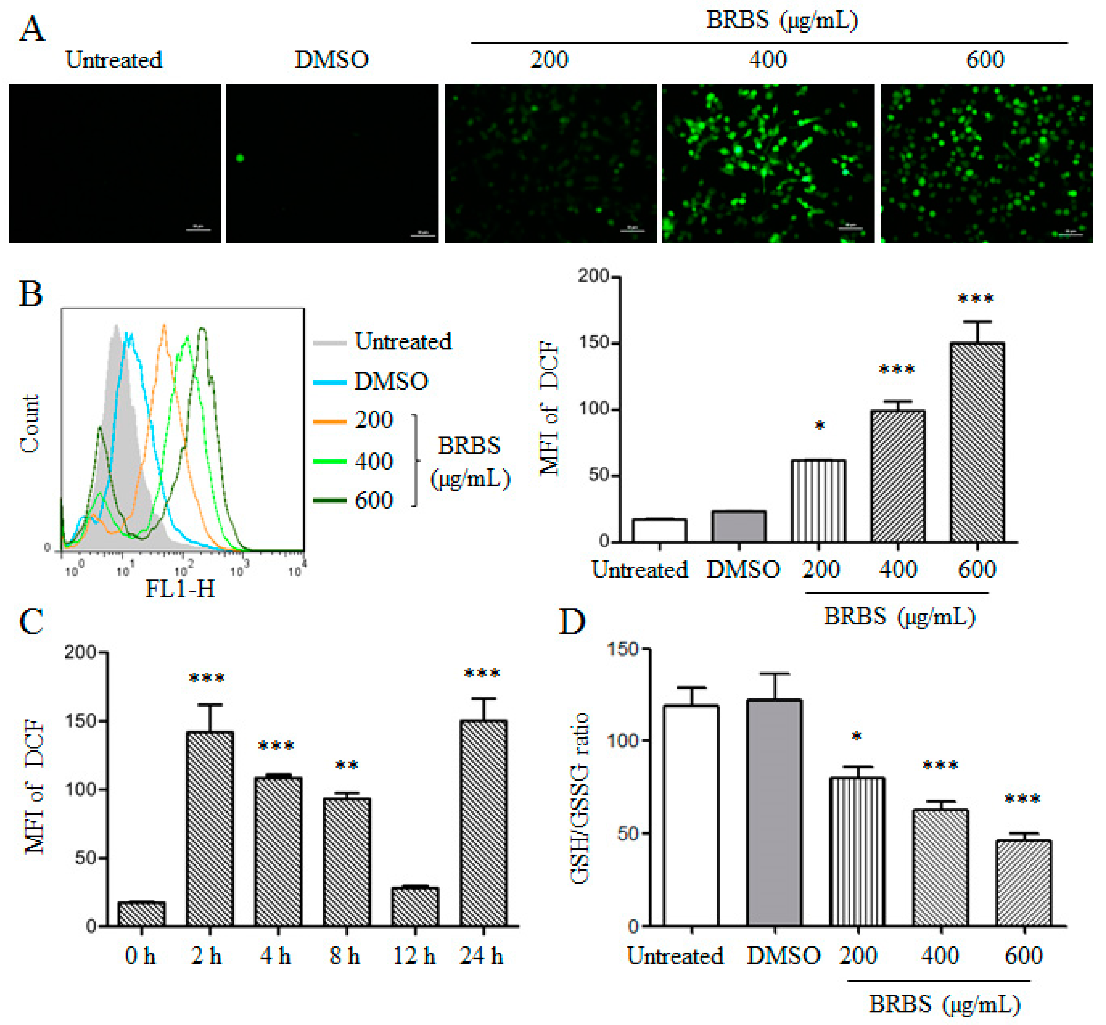 Molecules 23 01687 g005