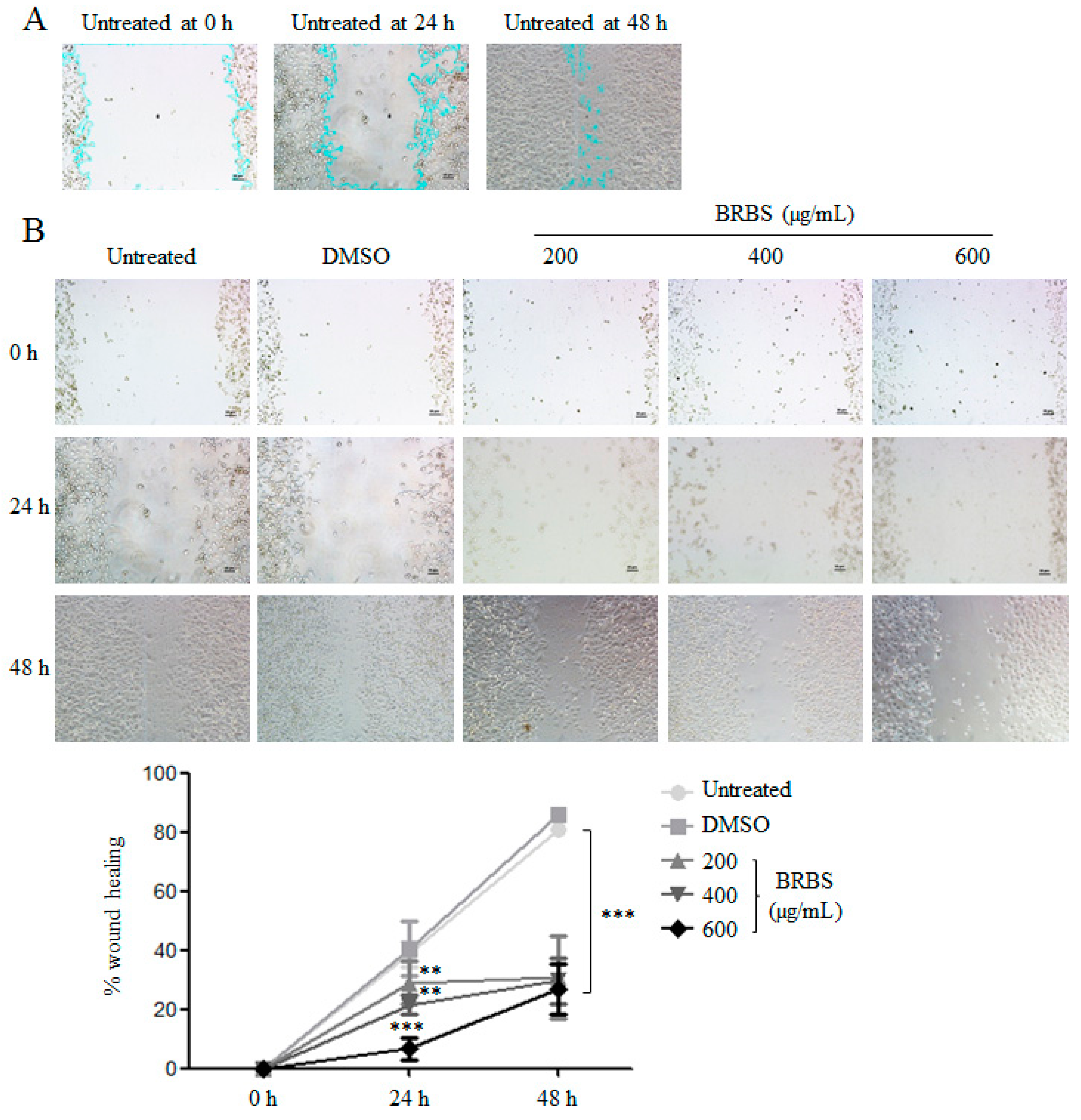 Molecules 23 01687 g006