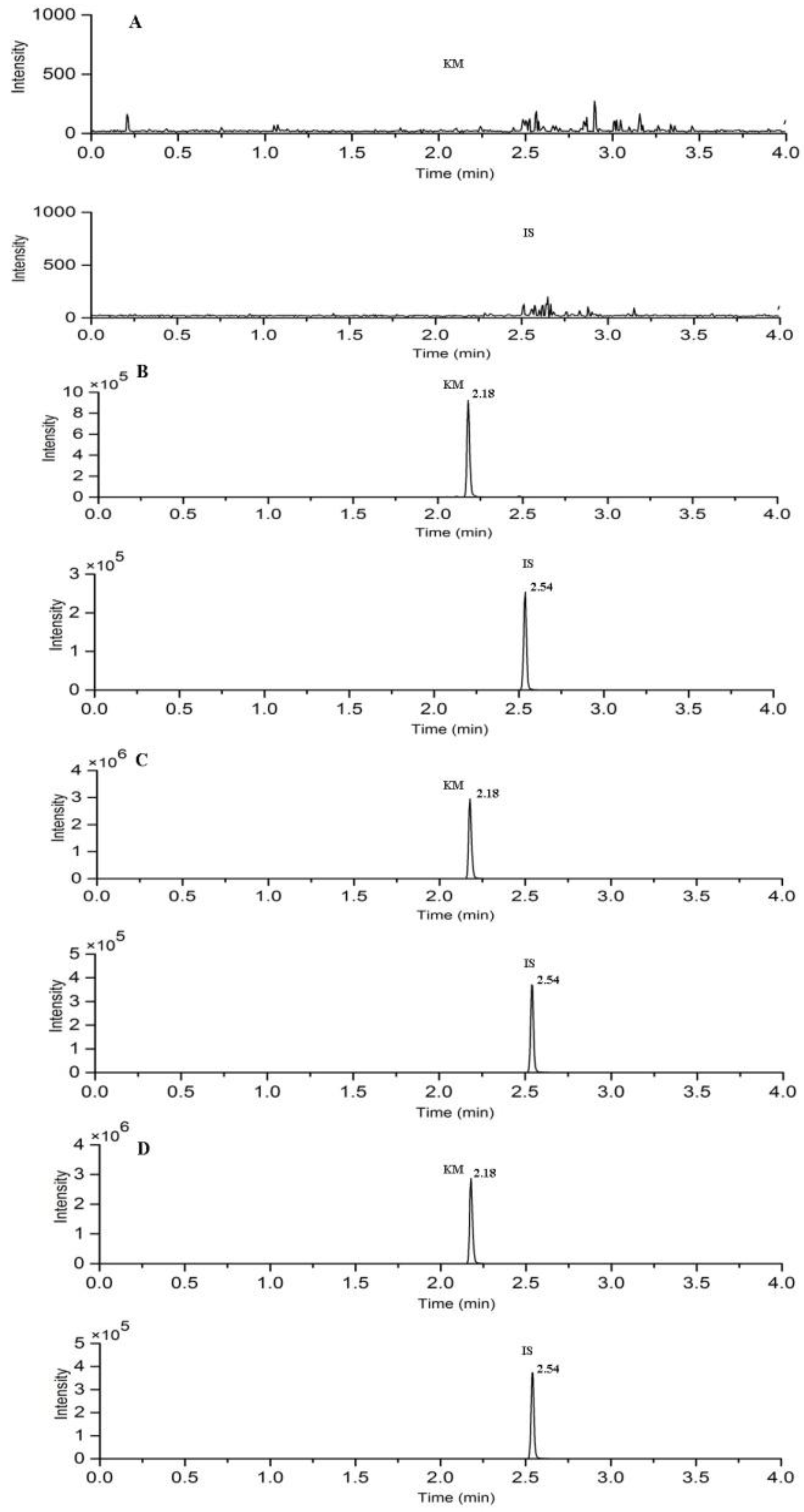 Molecules 23 01693 g002