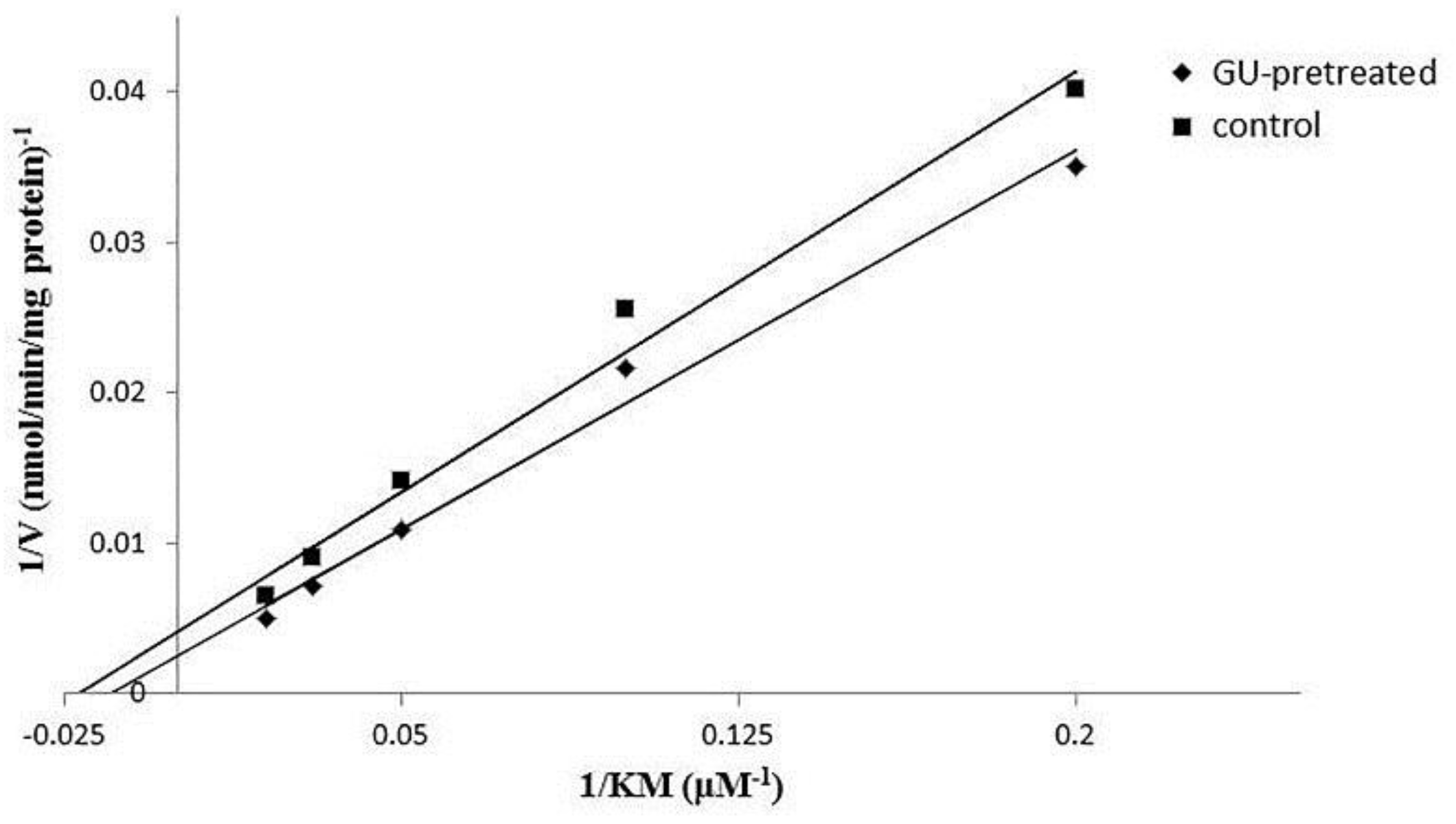 Molecules 23 01693 g005