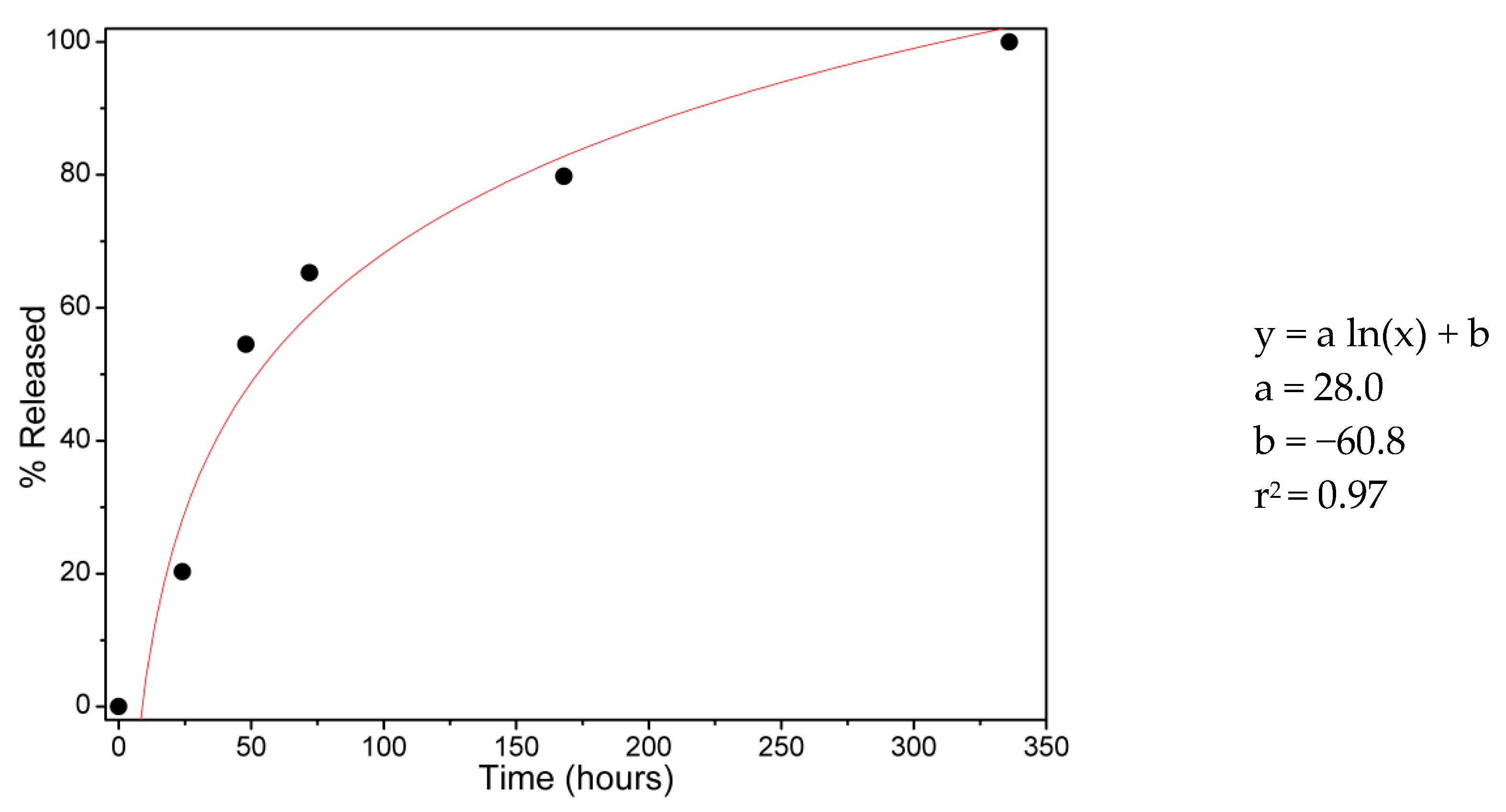 Molecules 23 01694 g003