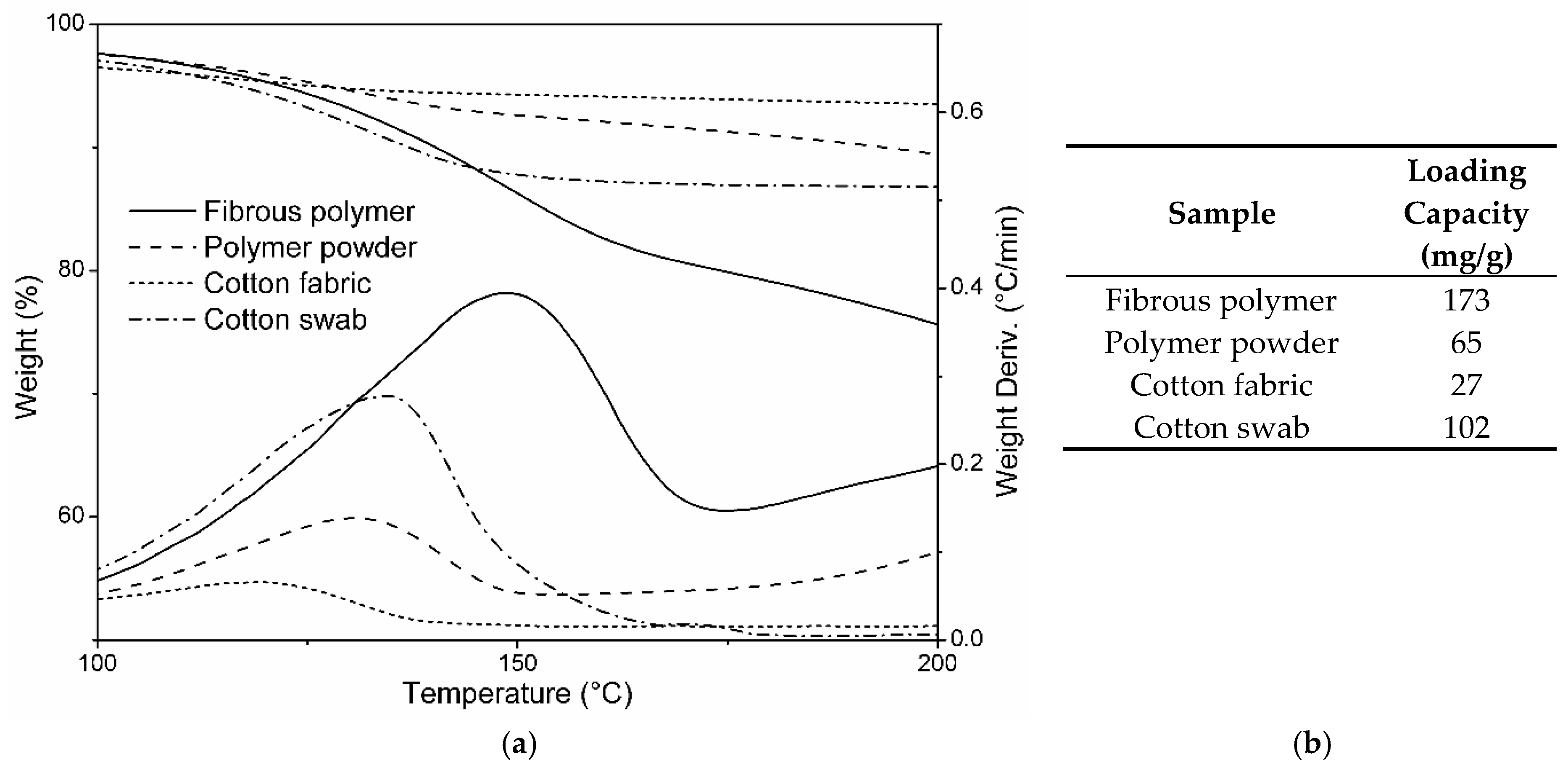 Molecules 23 01694 g004