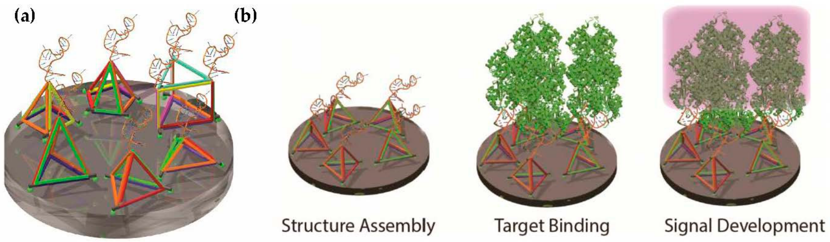 Molecules 23 01695 g001 Molecules 23 01695 g001