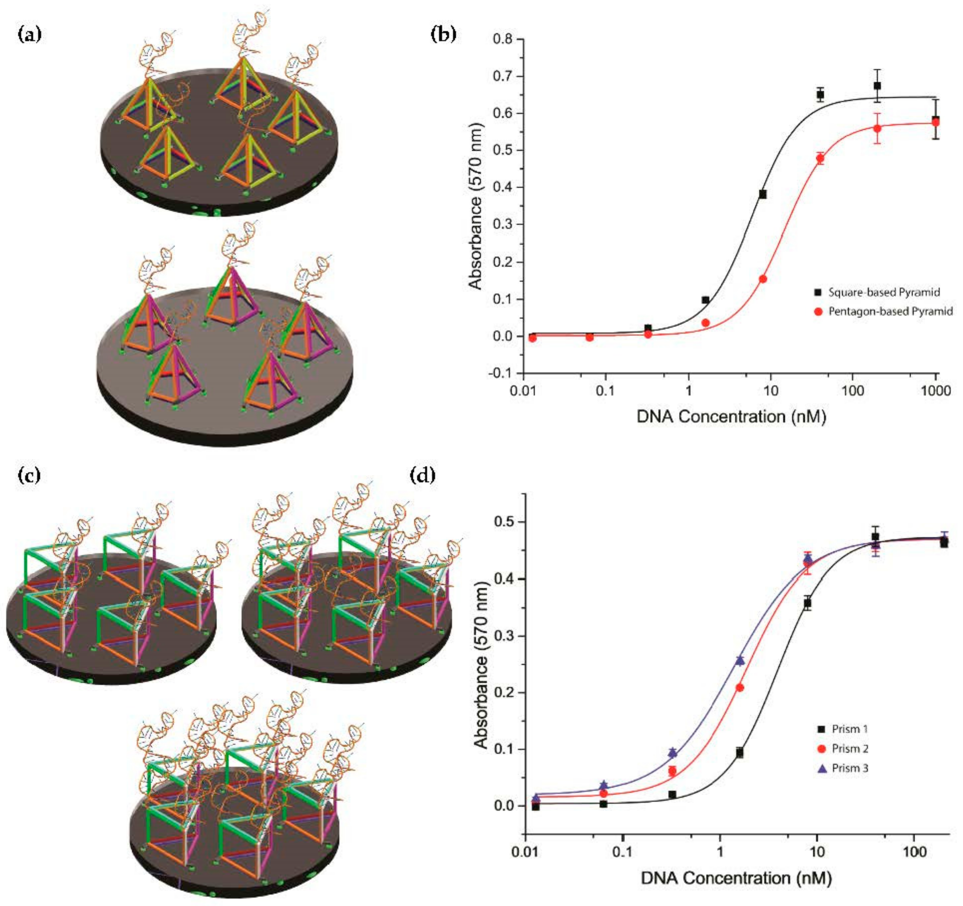 Molecules 23 01695 g005 Molecules 23 01695 g005