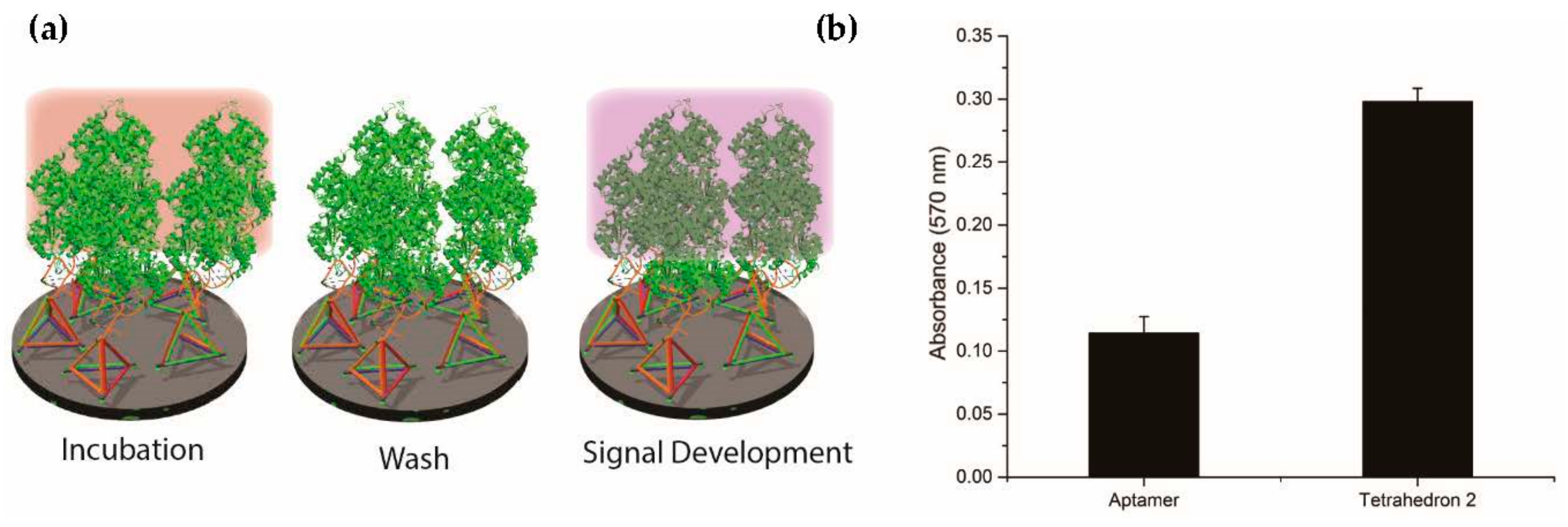 Molecules 23 01695 g006 Molecules 23 01695 g006
