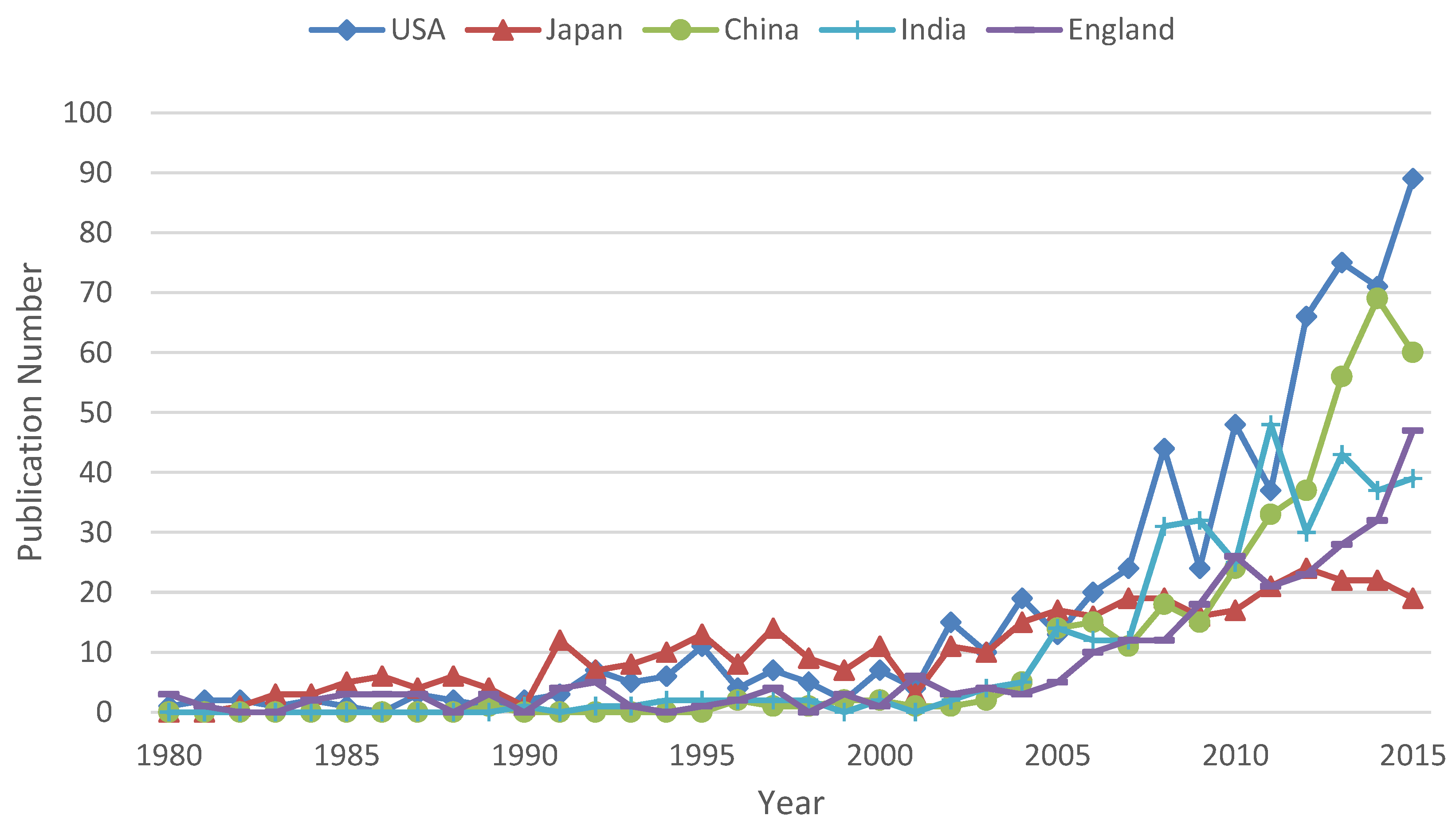 Molecules 23 01697 g003