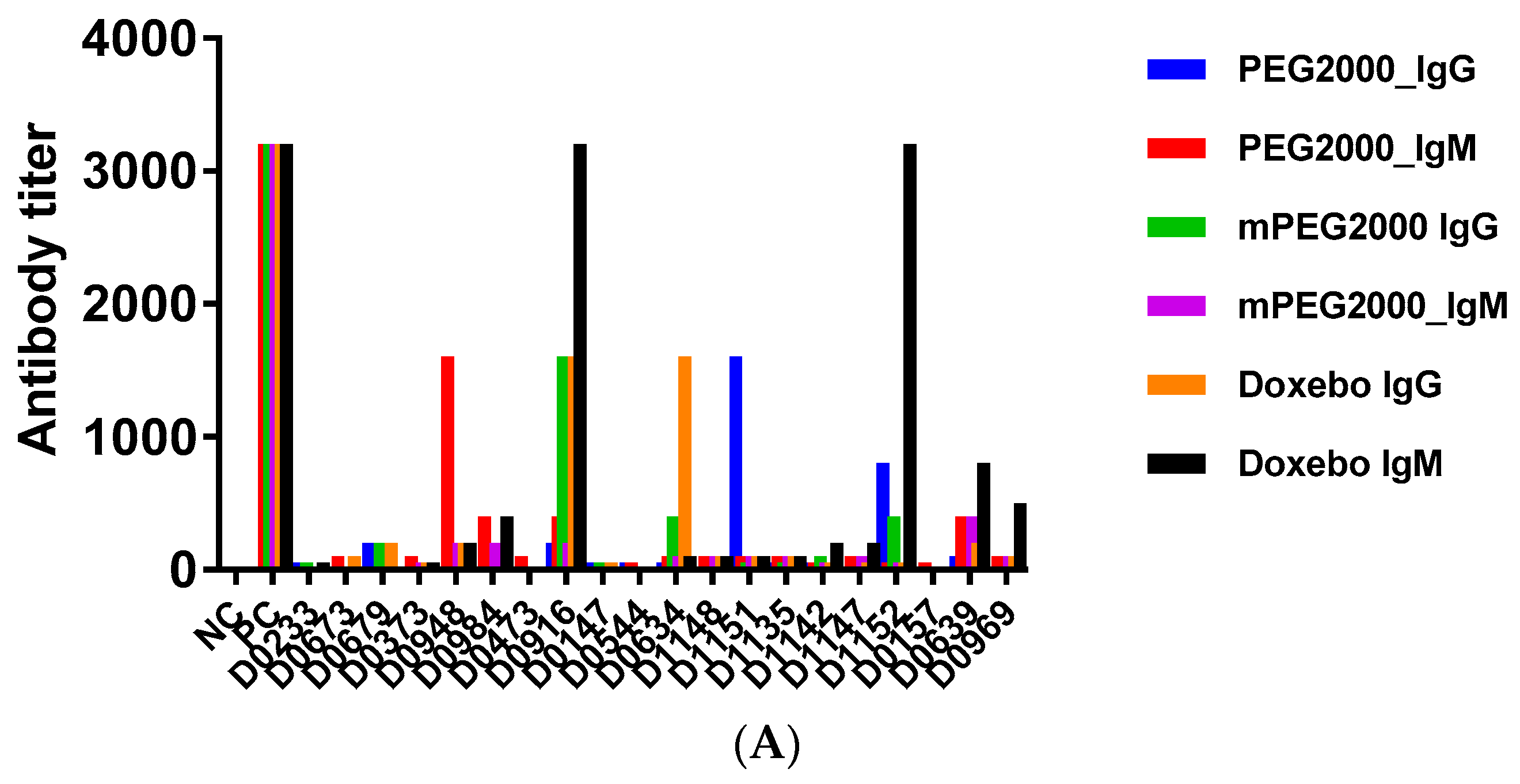 Molecules 23 01700 g004a Molecules 23 01700 g004a