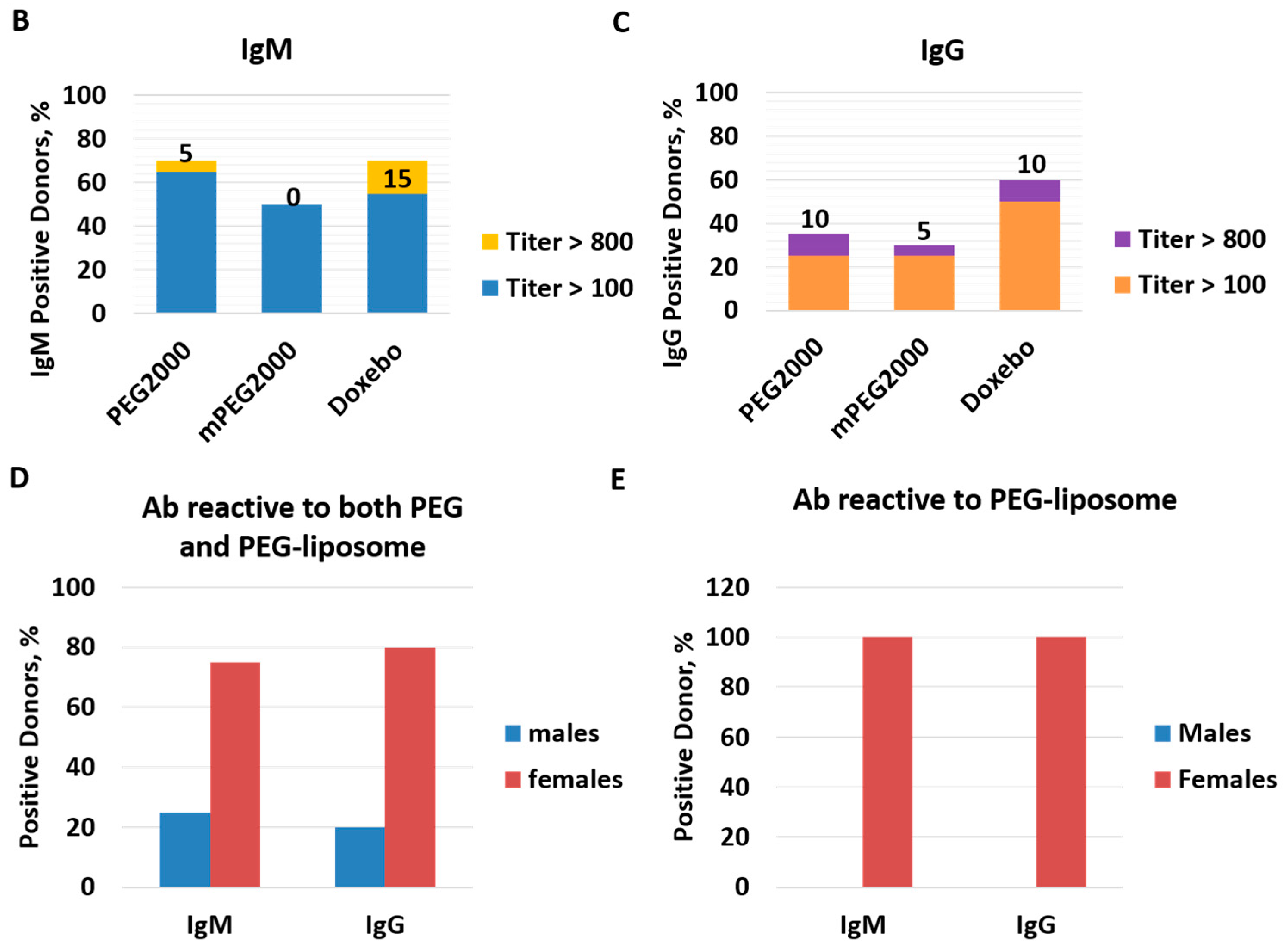 Molecules 23 01700 g004b Molecules 23 01700 g004b