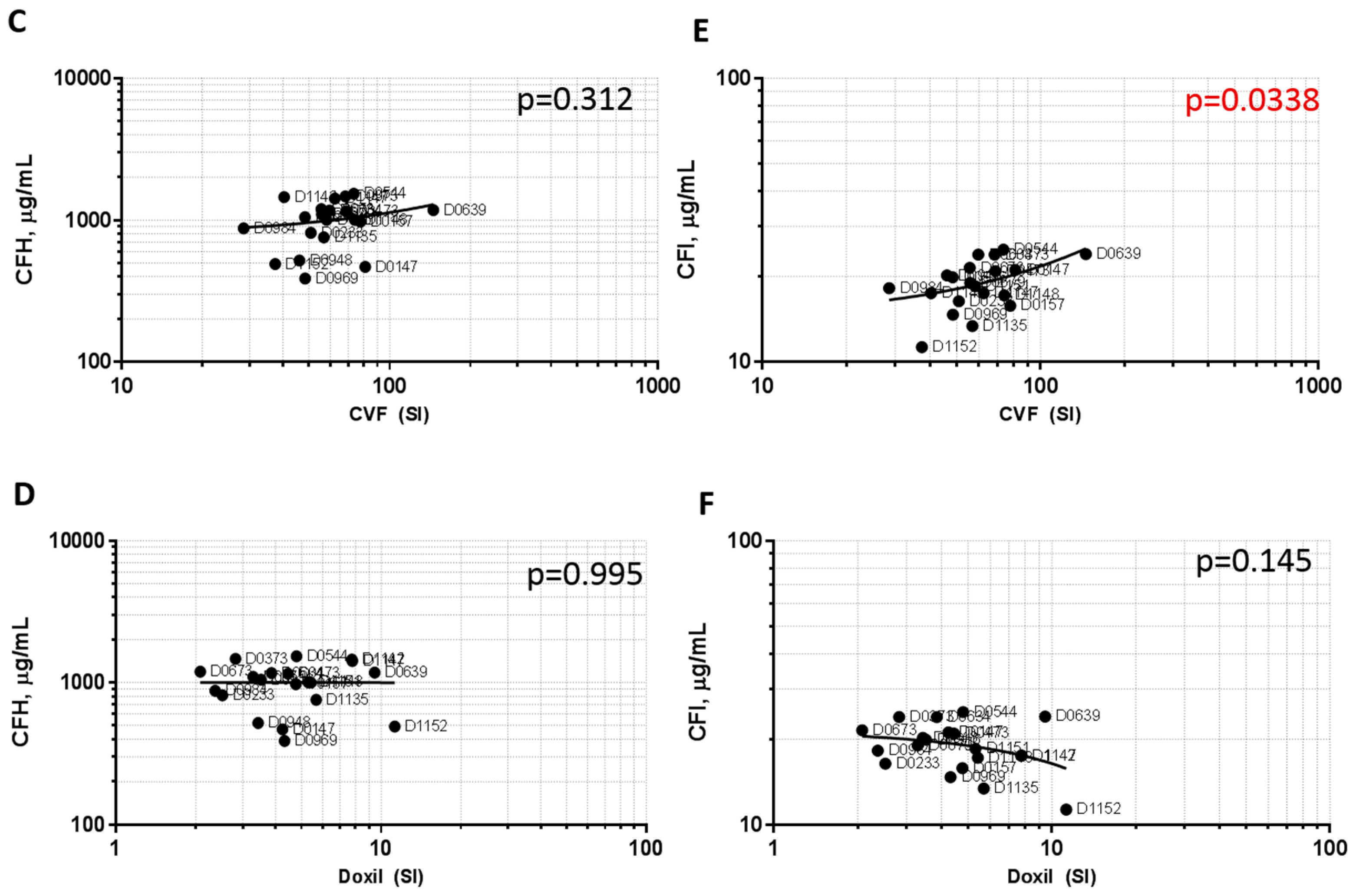 Molecules 23 01700 g006b Molecules 23 01700 g006b