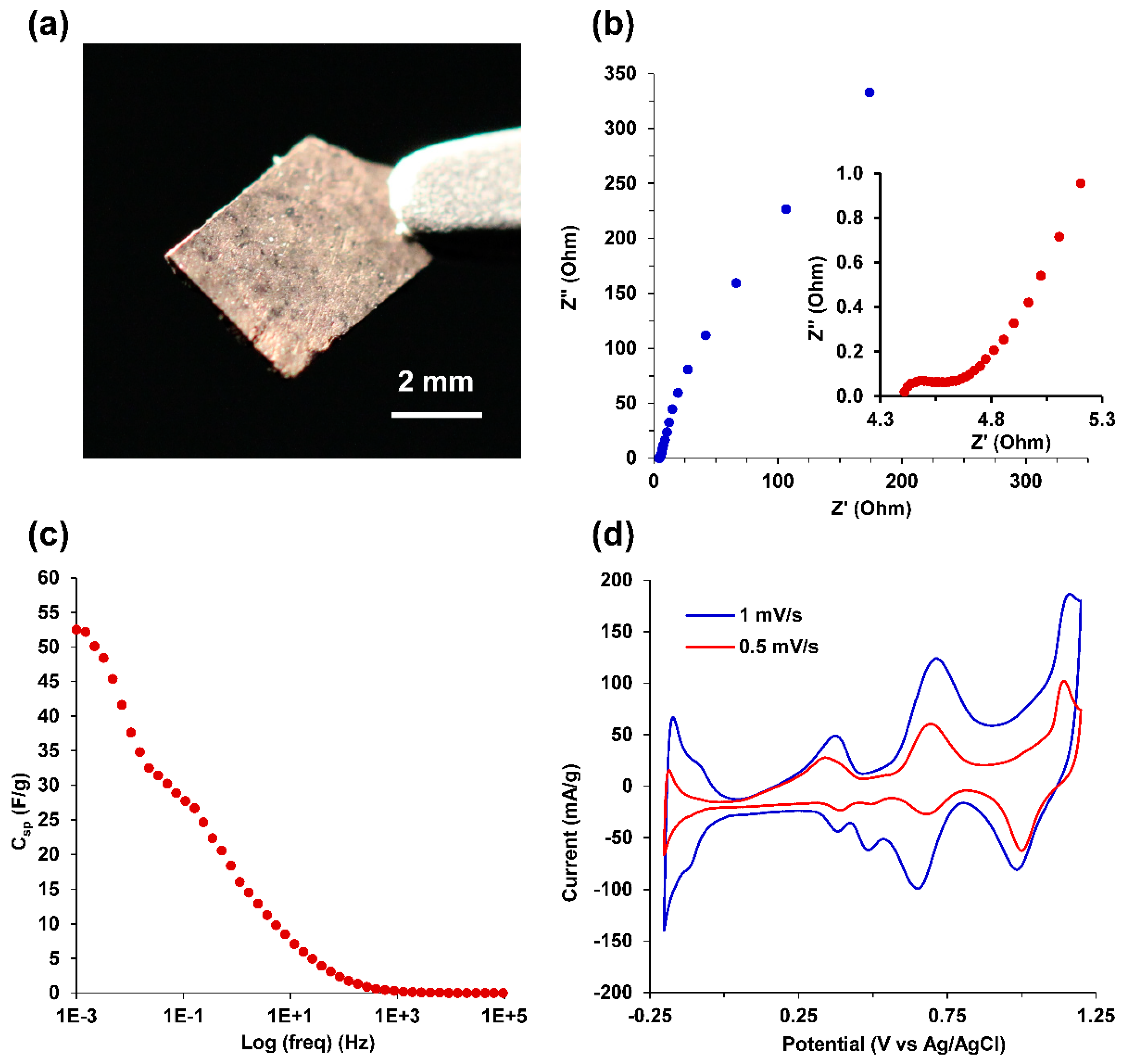 Molecules 23 01701 g008