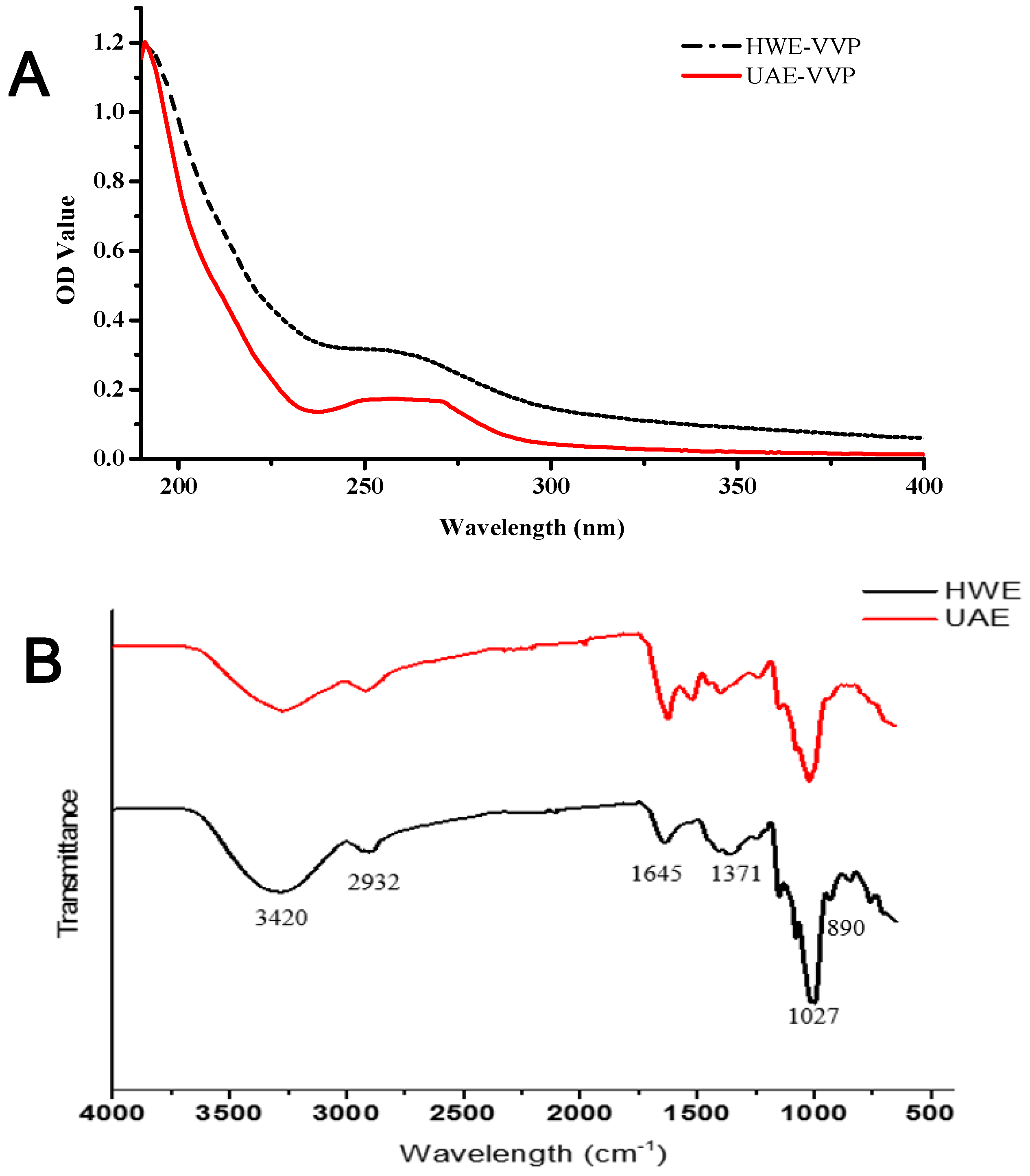 Molecules 23 01706 g003