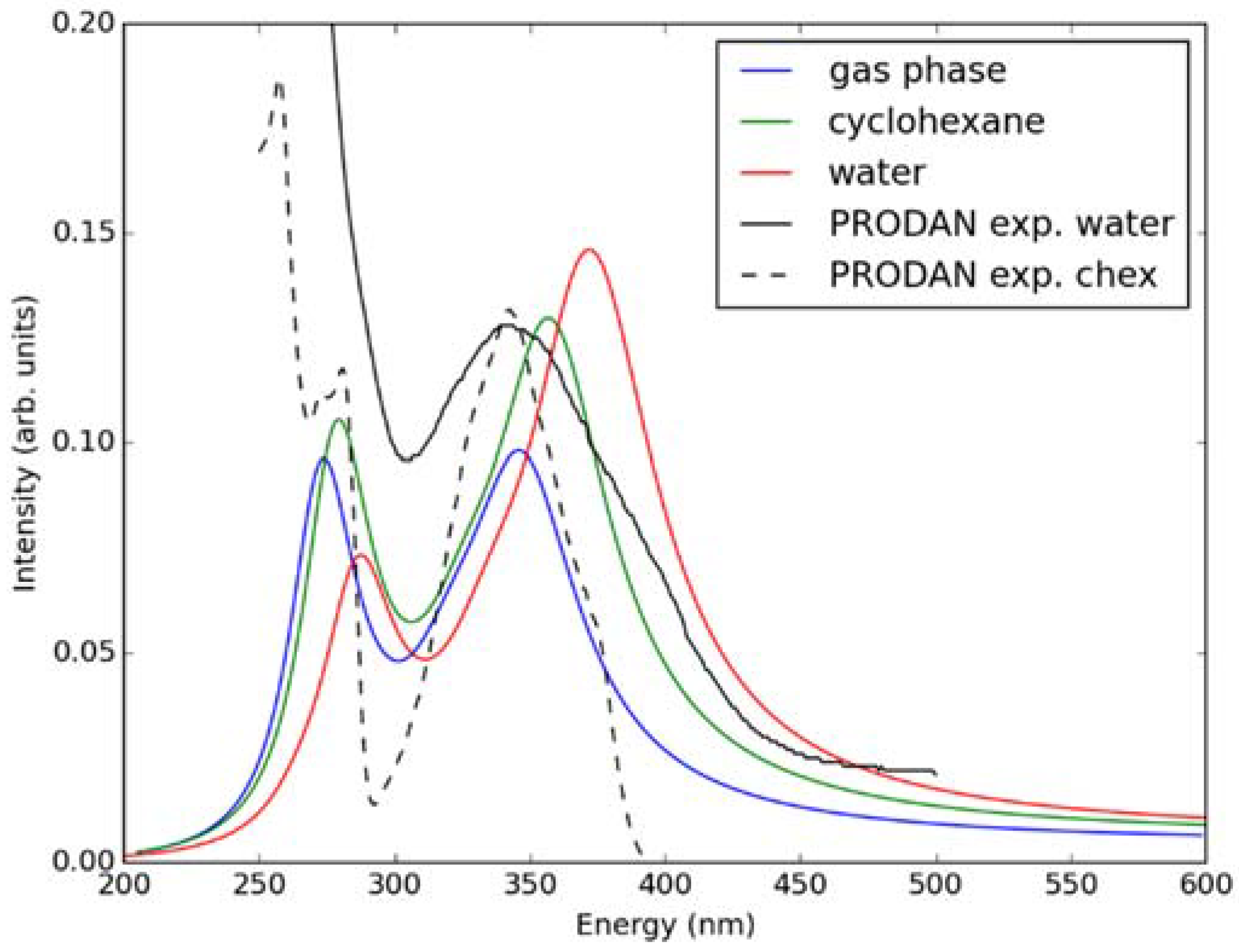 Molecules 23 01707 g002 Molecules 23 01707 g002