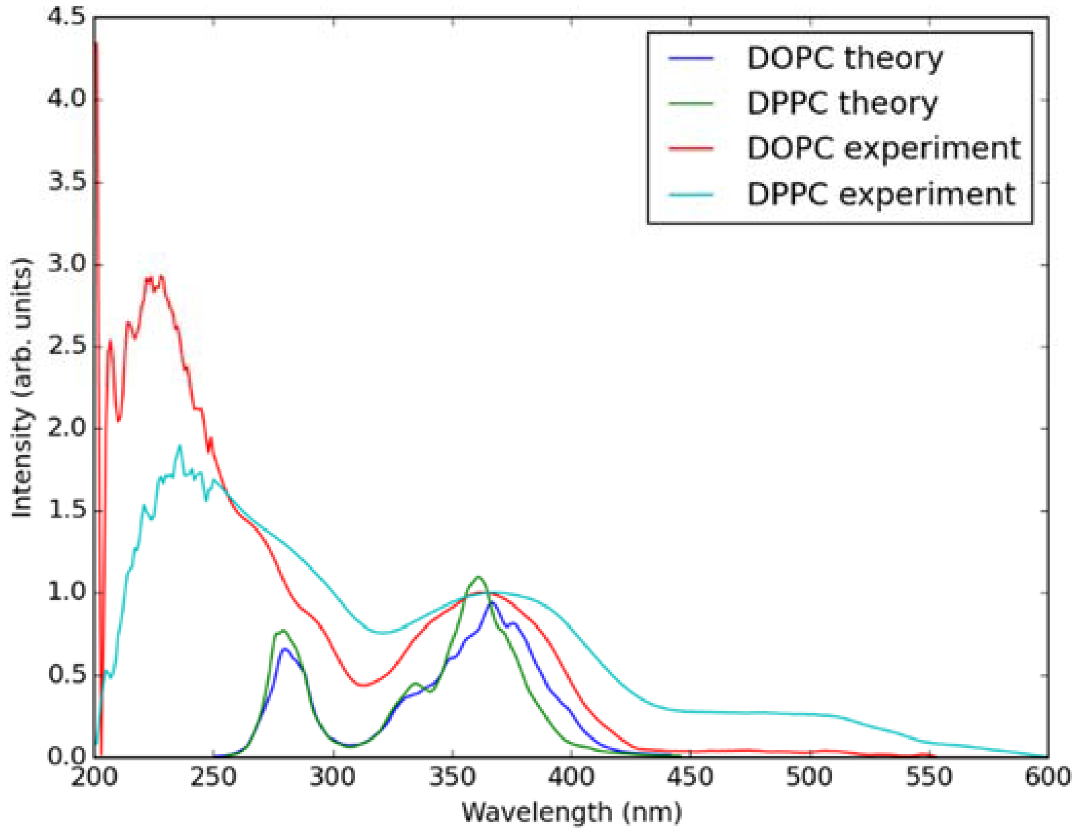 Molecules 23 01707 g005 Molecules 23 01707 g005